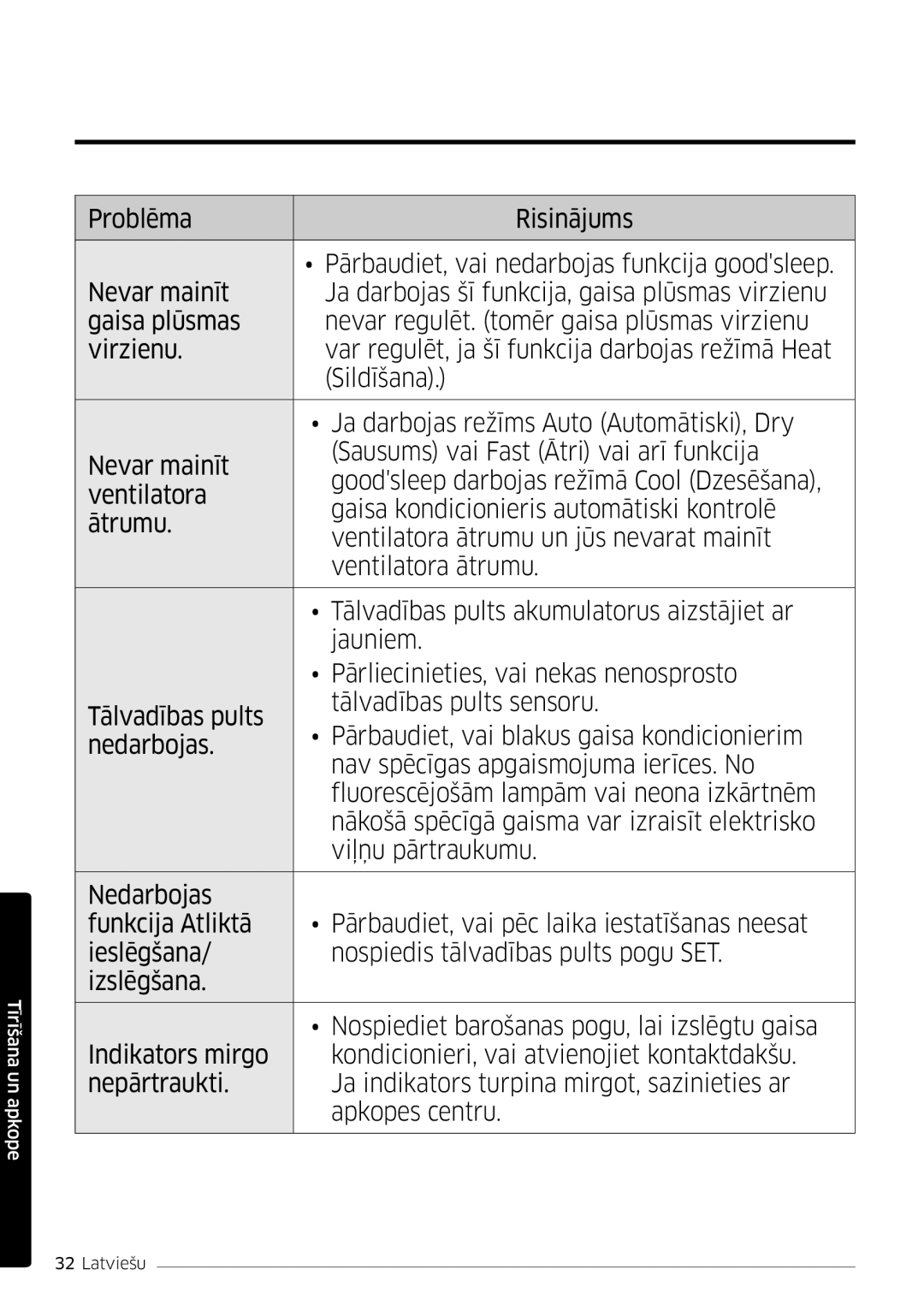 Samsung AR12MSFSPWKNEE, AR09MSFSPWKNEE manual Tīrīšana un apkope 