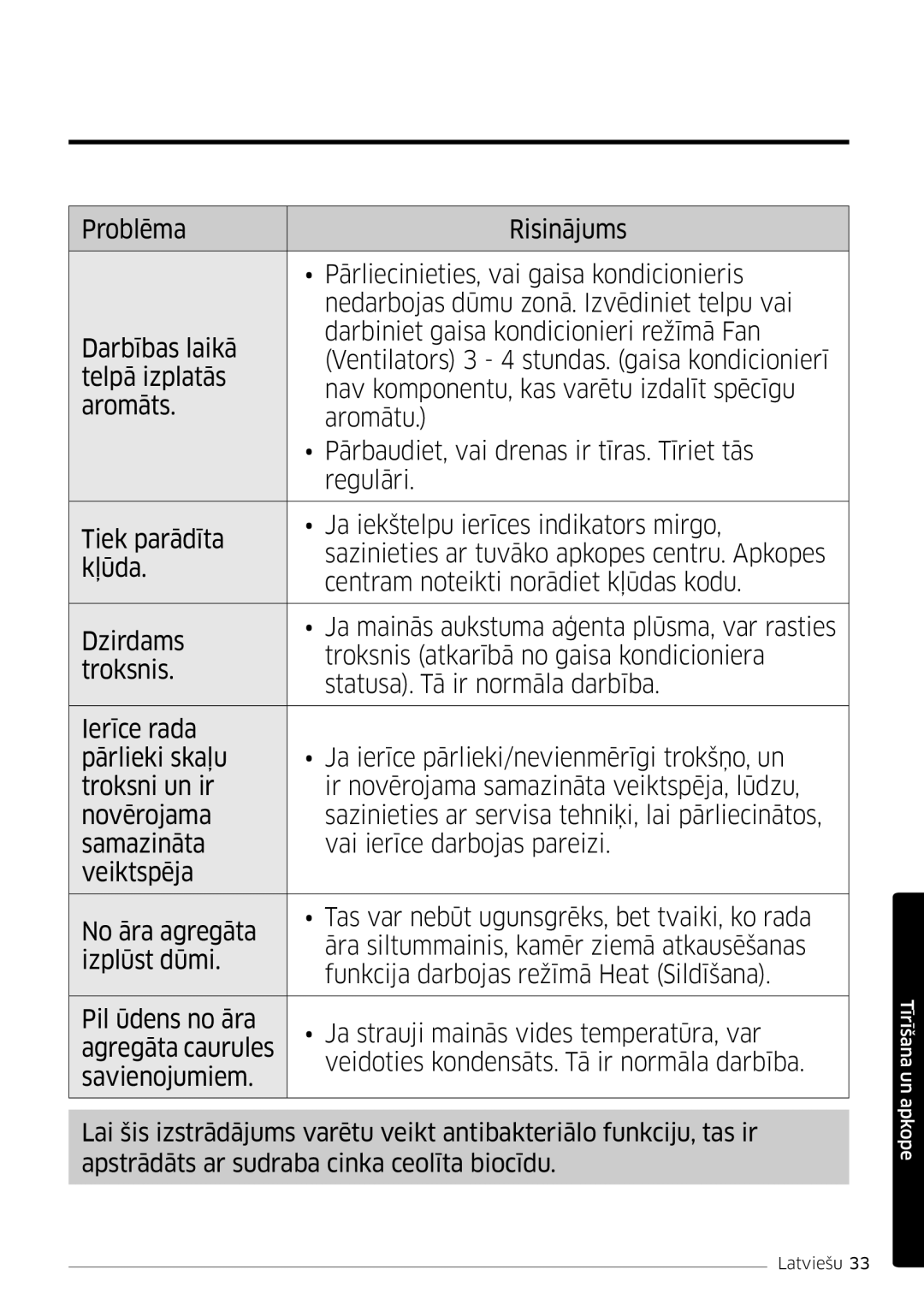 Samsung AR09MSFSPWKNEE, AR12MSFSPWKNEE manual Tīrīšana un apkope 