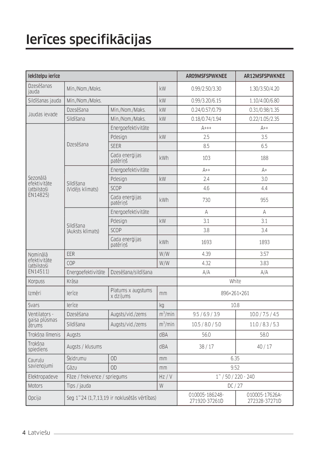 Samsung AR12MSFSPWKNEE, AR09MSFSPWKNEE manual Ierīces specifikācijas, Seer 