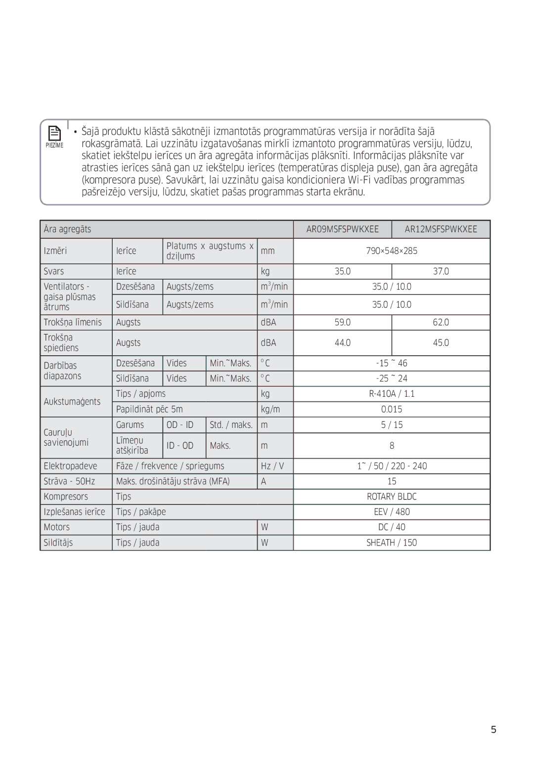 Samsung AR09MSFSPWKNEE, AR12MSFSPWKNEE manual Od Id 