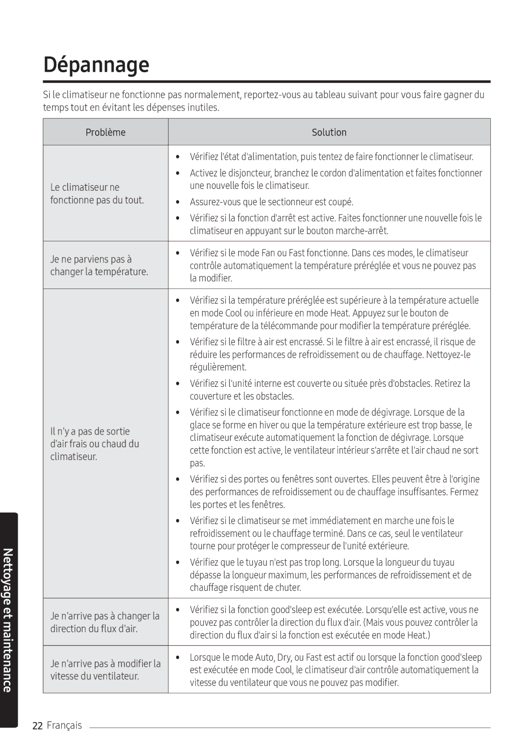 Samsung AR07NXFPEWQNEU, AR09NXFPEWQNEU, AR12NXFPEWQNEU manual Dépannage 