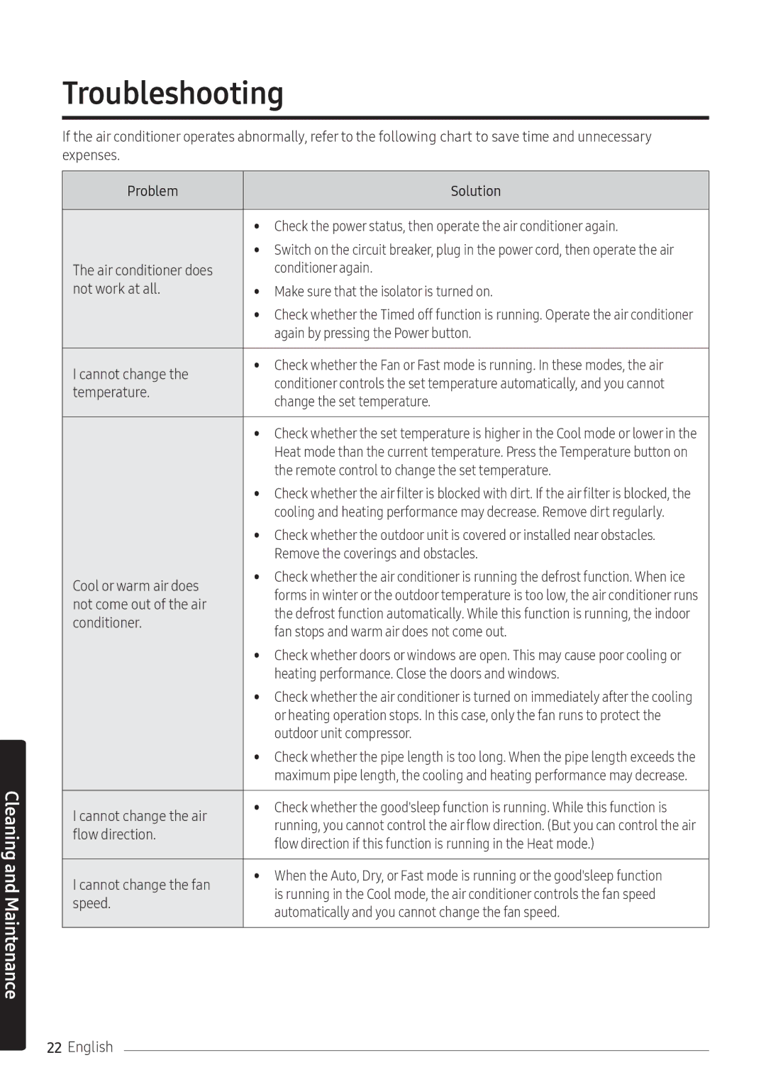 Samsung AR07NXFPEWQNEU, AR09NXFPEWQNEU, AR12NXFPEWQNEU manual Troubleshooting 