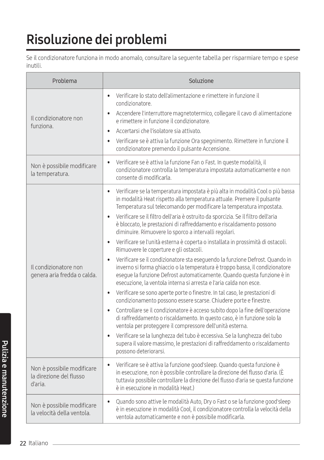 Samsung AR07NXFPEWQNEU, AR09NXFPEWQNEU, AR12NXFPEWQNEU manual Risoluzione dei problemi 