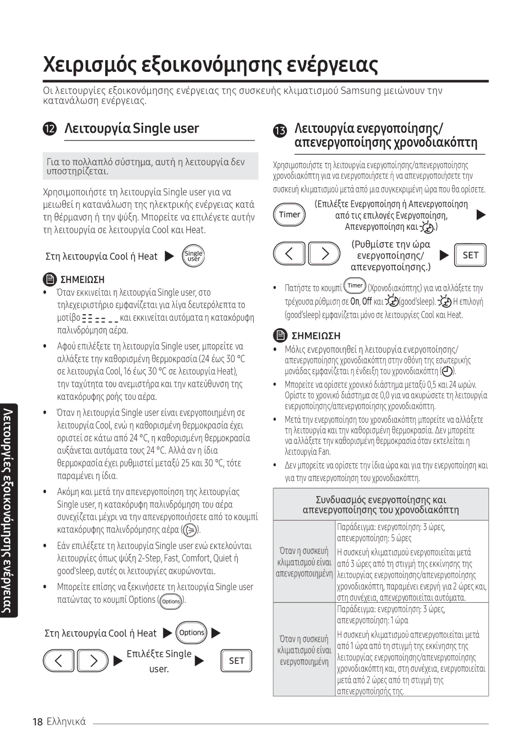 Samsung AR12NXFPEWQNEU, AR09NXFPEWQNEU Χειρισμός εξοικονόμησης ενέργειας, 12 Λειτουργία Single user, Απενεργοποίηση 5 ώρες 