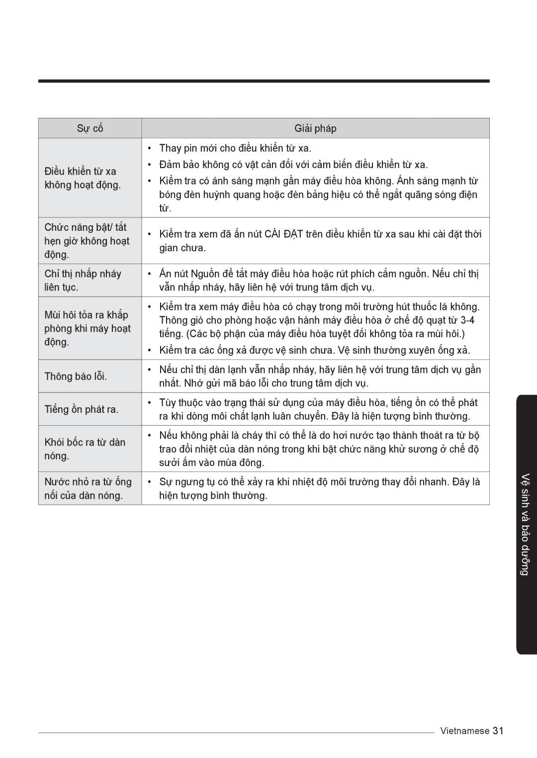 Samsung AR24KVFSLWKNSV, AR10KVFSCURNSV, AR13KVFSBWKNSV, AR18KVFSBWKNSV, AR18KSSNJWKNSV, AR24KSSNJWKNSV manual Hẹn giờ không hoạt 