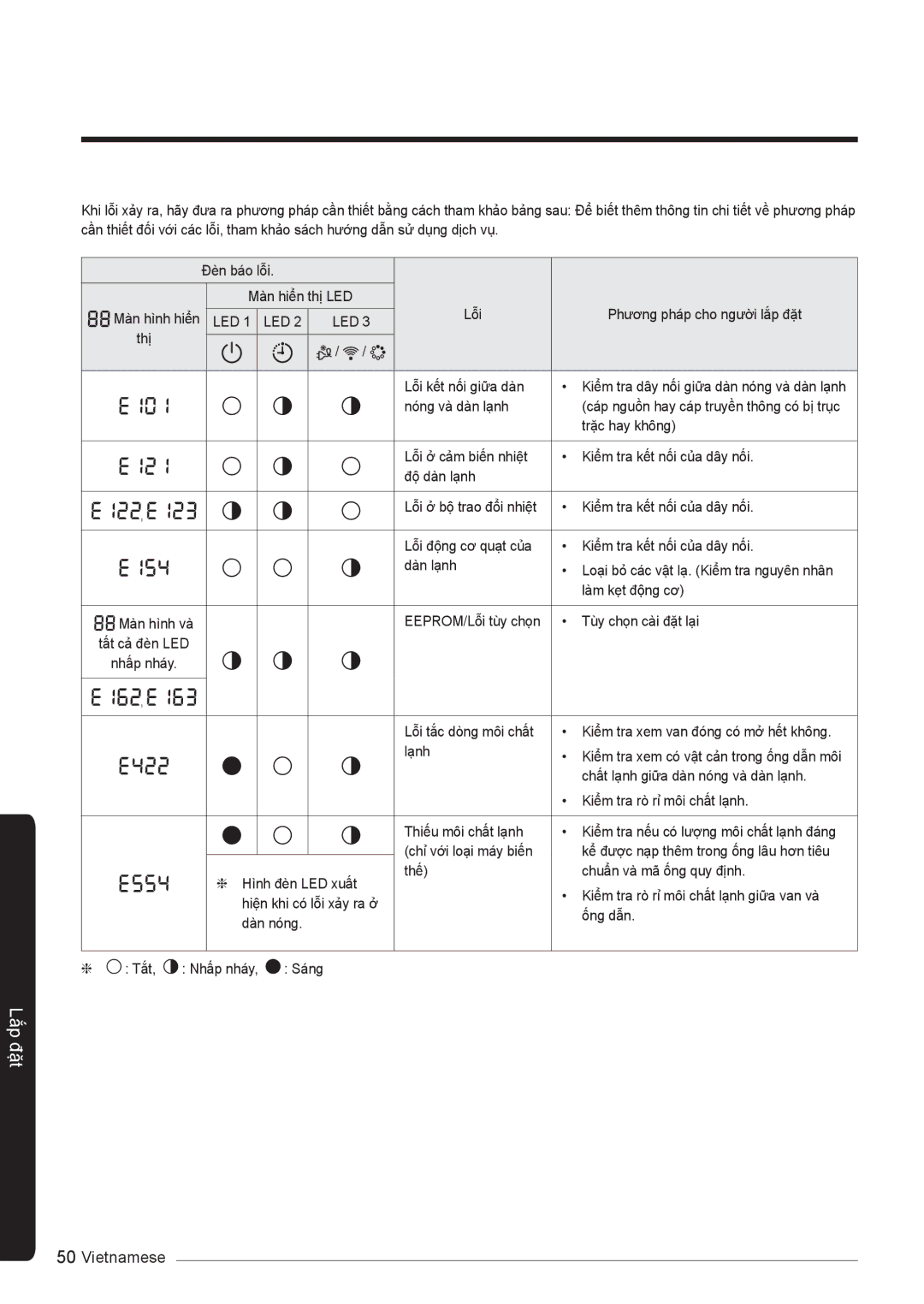 Samsung AR12KSSNJWKNSV, AR10KVFSCURNSV, AR13KVFSBWKNSV, AR18KVFSBWKNSV, AR18KSSNJWKNSV, AR24KSSNJWKNSV, AR09KSFNJWKNSV manual Led 