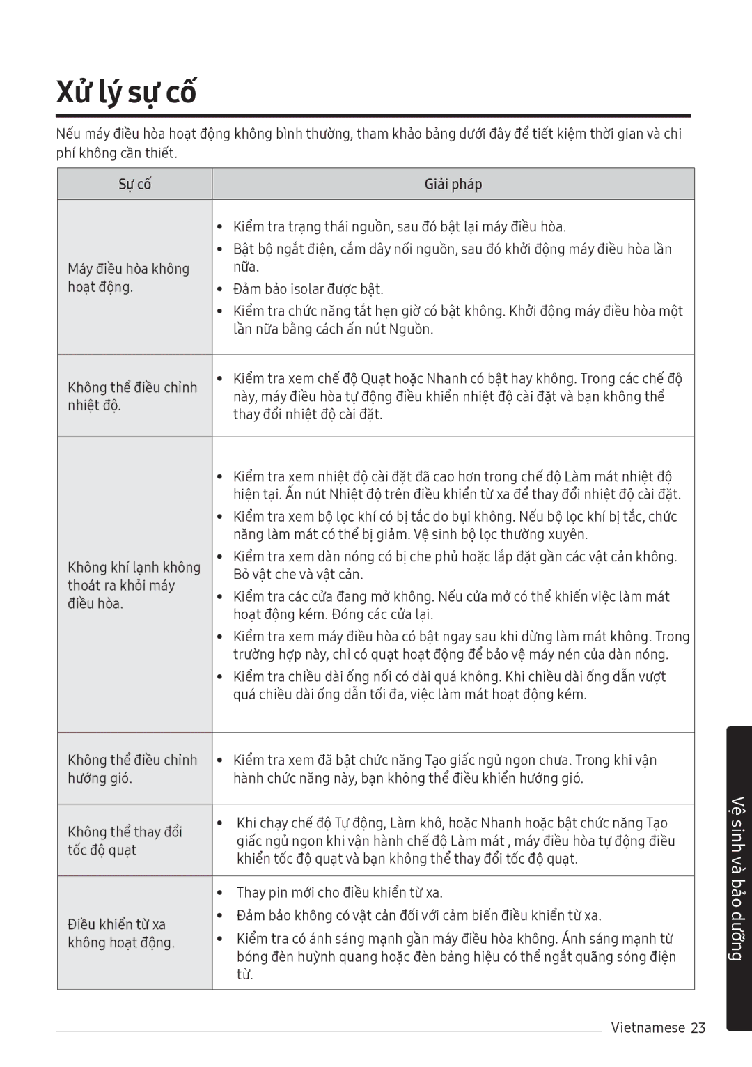 Samsung AR24MVFHGWKXSV, AR10MVFHGWKNSV, AR10NVFHGWKNSV, AR10NVFHGWKXSV, AR13MVFHGWKNSV manual Xử lý sự cố, Sự cố Giải pháp 