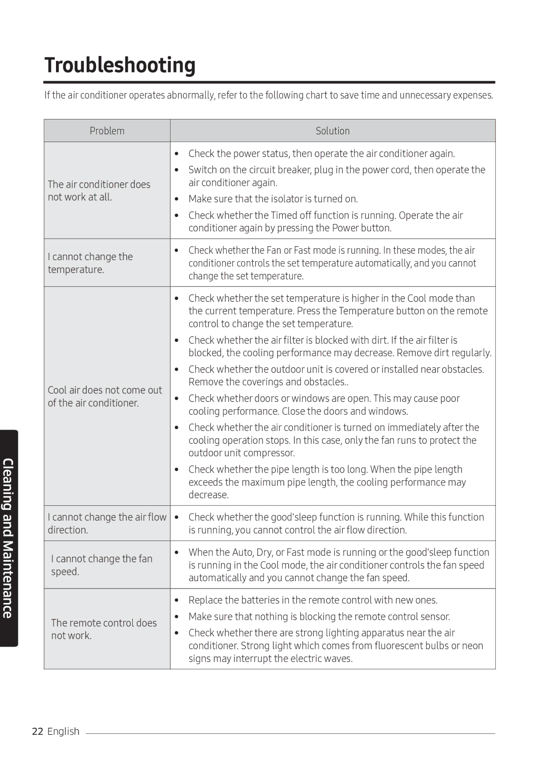 Samsung AR10NVFSCURNSV manual Troubleshooting 