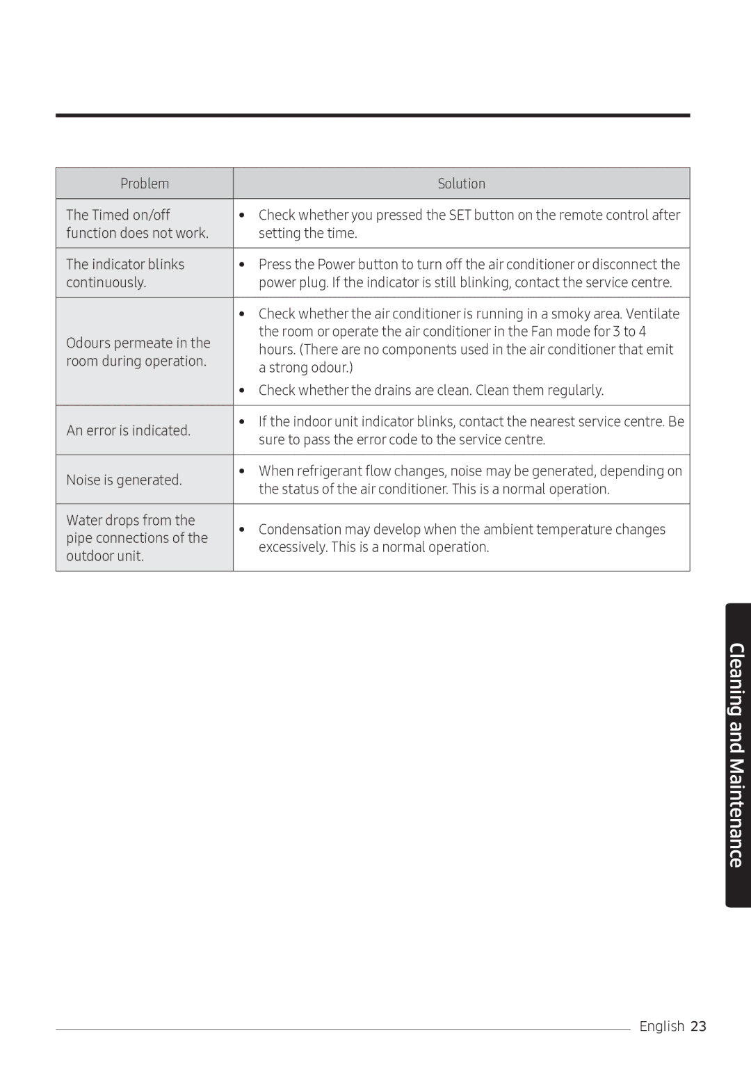 Samsung AR10NVFSCURNSV manual Problem Solution Timed on/off, Function does not work Setting the time Indicator blinks 