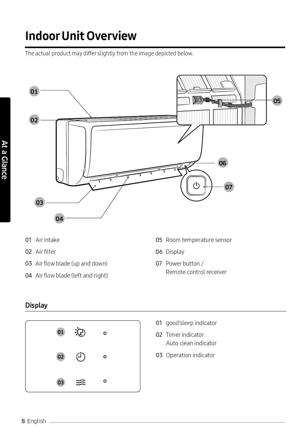 Samsung AR10NVFSCURNSV manual Indoor Unit Overview, Display, Timer indicator, Operation indicator 