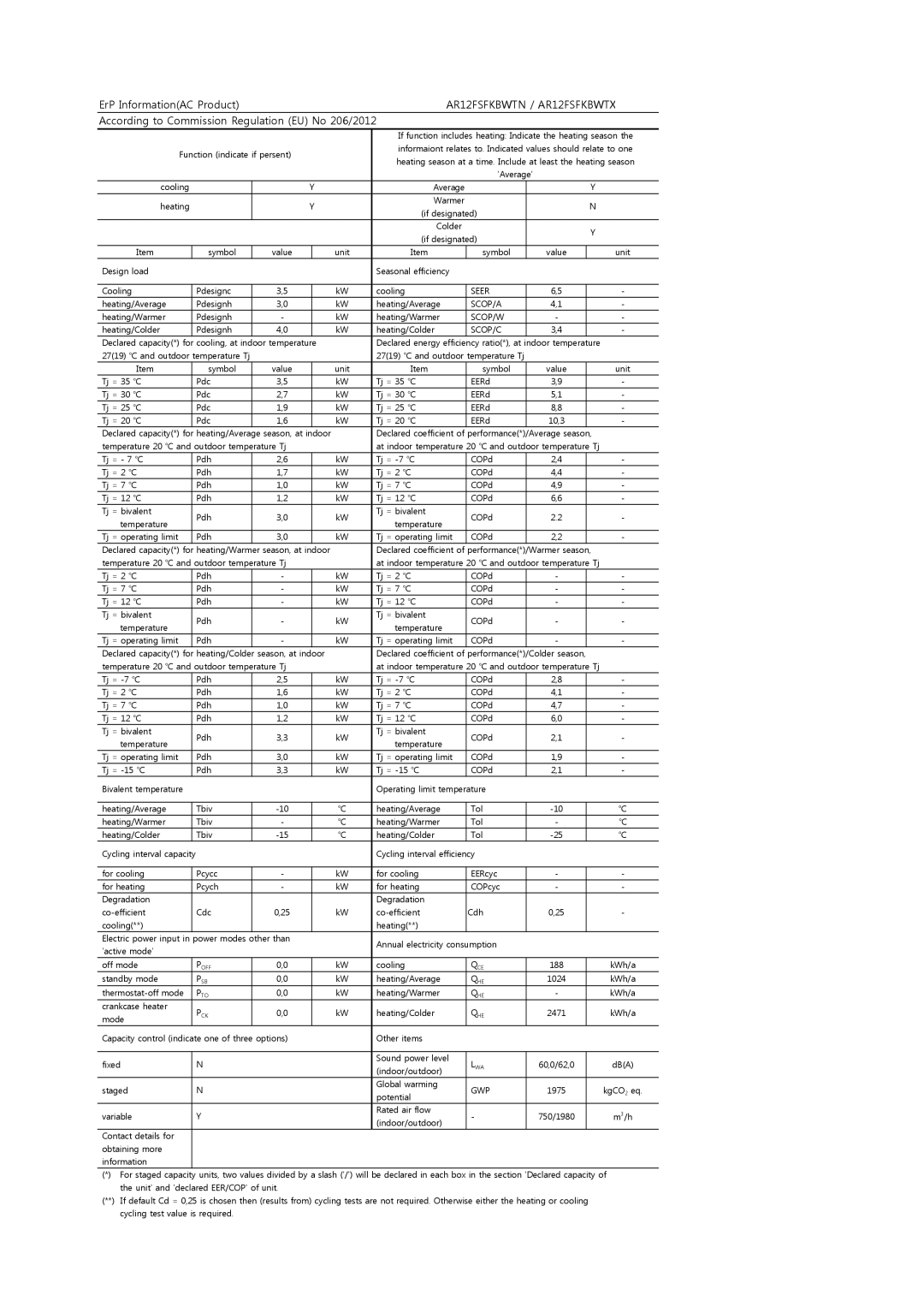 Samsung AR12FSFKBWTNEE, AR12FSFKBWTXEE manual ErP InformationAC Product, AR12FSFKBWTN / AR12FSFKBWTX 