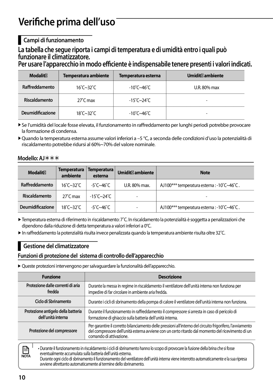 Samsung AR07FSFPDGMNEU, AR12FSFPDGMNET, AR09FSFPDGMNET manual Verifiche prima dell’uso, Campi di funzionamento, Modello AJ 