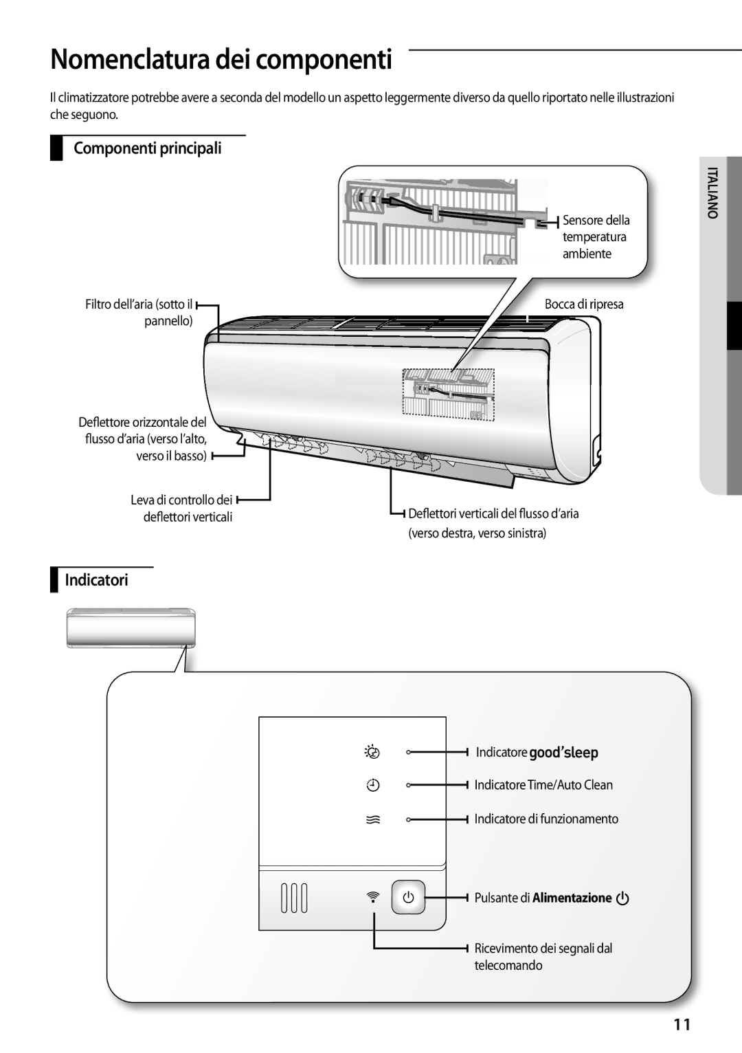 Samsung AR07FSFPESNNEU, AR12FSFPDGMNET Nomenclatura dei componenti, Componenti principali, Indicatori, Bocca di ripresa 