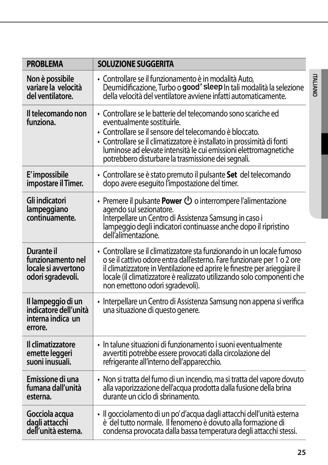 Samsung AR09FSFPDGMNET manual Deumidificazione, Turbo o, Del ventilatore, Funziona Eventualmente sostituirle, ’impossibile 