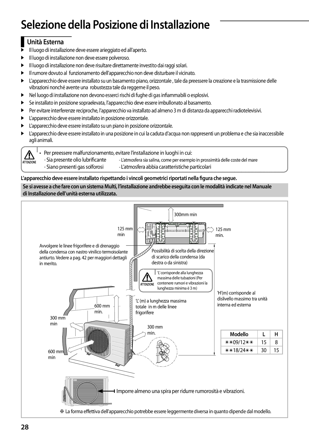 Samsung AR12FSFPDGMNET Unità Esterna, ’atmosfera abbia caratteristiche particolari, Sia presente olio lubrificante, Mm min 