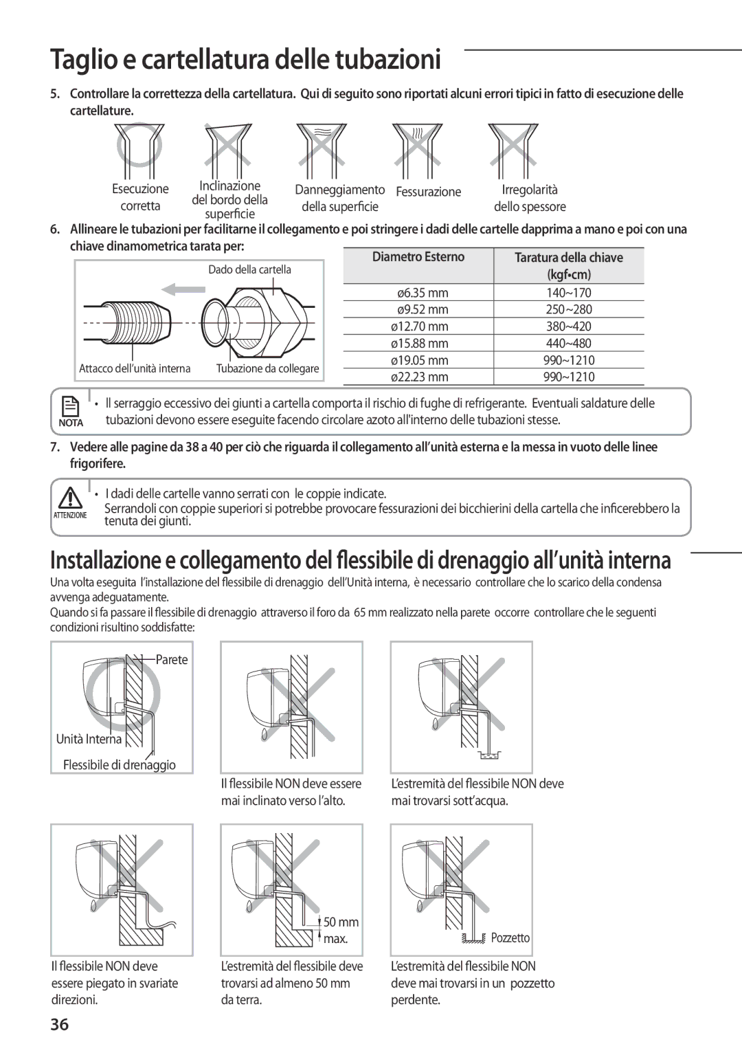 Samsung AR12FSFPDGMNET, AR09FSFPDGMNET, AR07FSFPDGMNEU Danneggiamento Fessurazione, Della superficie, Tenuta dei giunti 