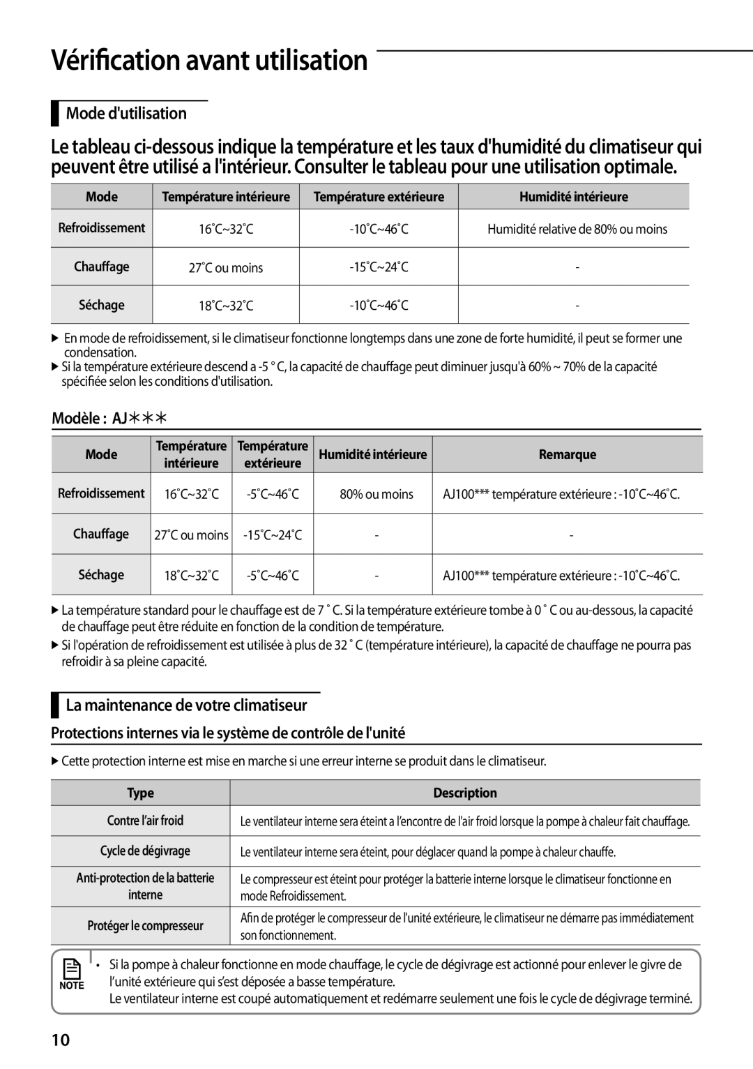 Samsung AR12FSFPDGMNET, AR12FSFPKGMNET, AR09FSFPKGMNET manual Vérification avant utilisation, Mode dutilisation, Modèle AJ 