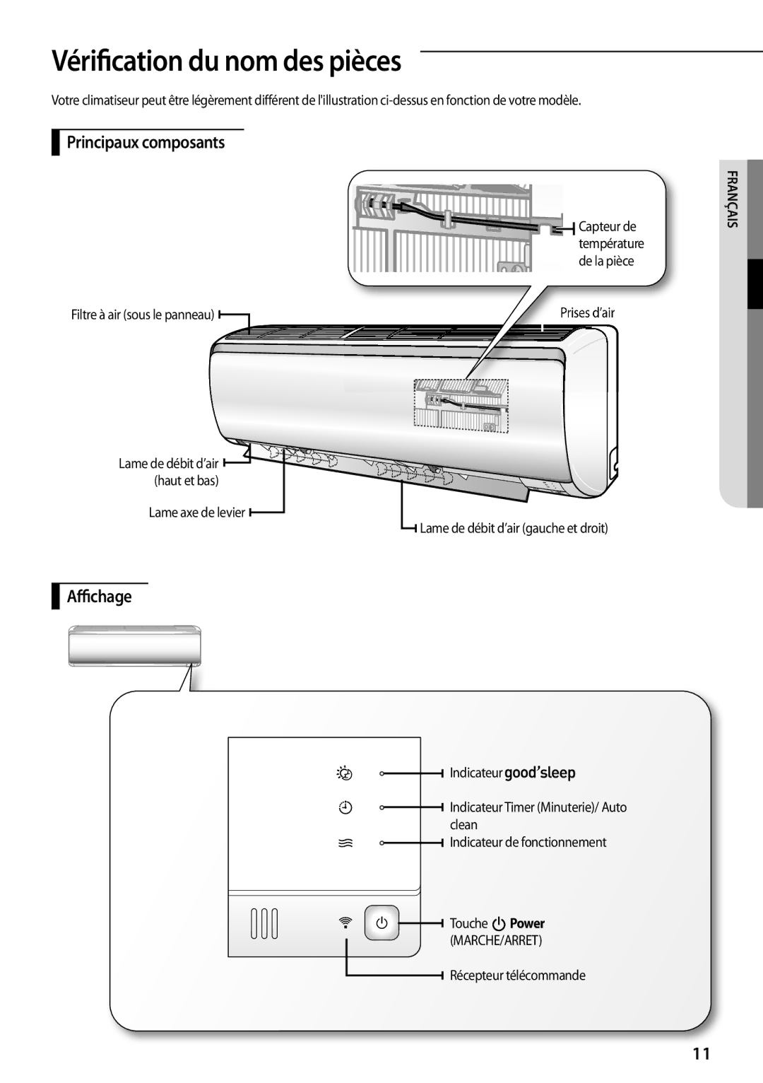 Samsung AR12FSFPKGMNET, AR12FSFPDGMNET, AR09FSFPKGMNET Vérification du nom des pièces, Principaux composants, Affichage 