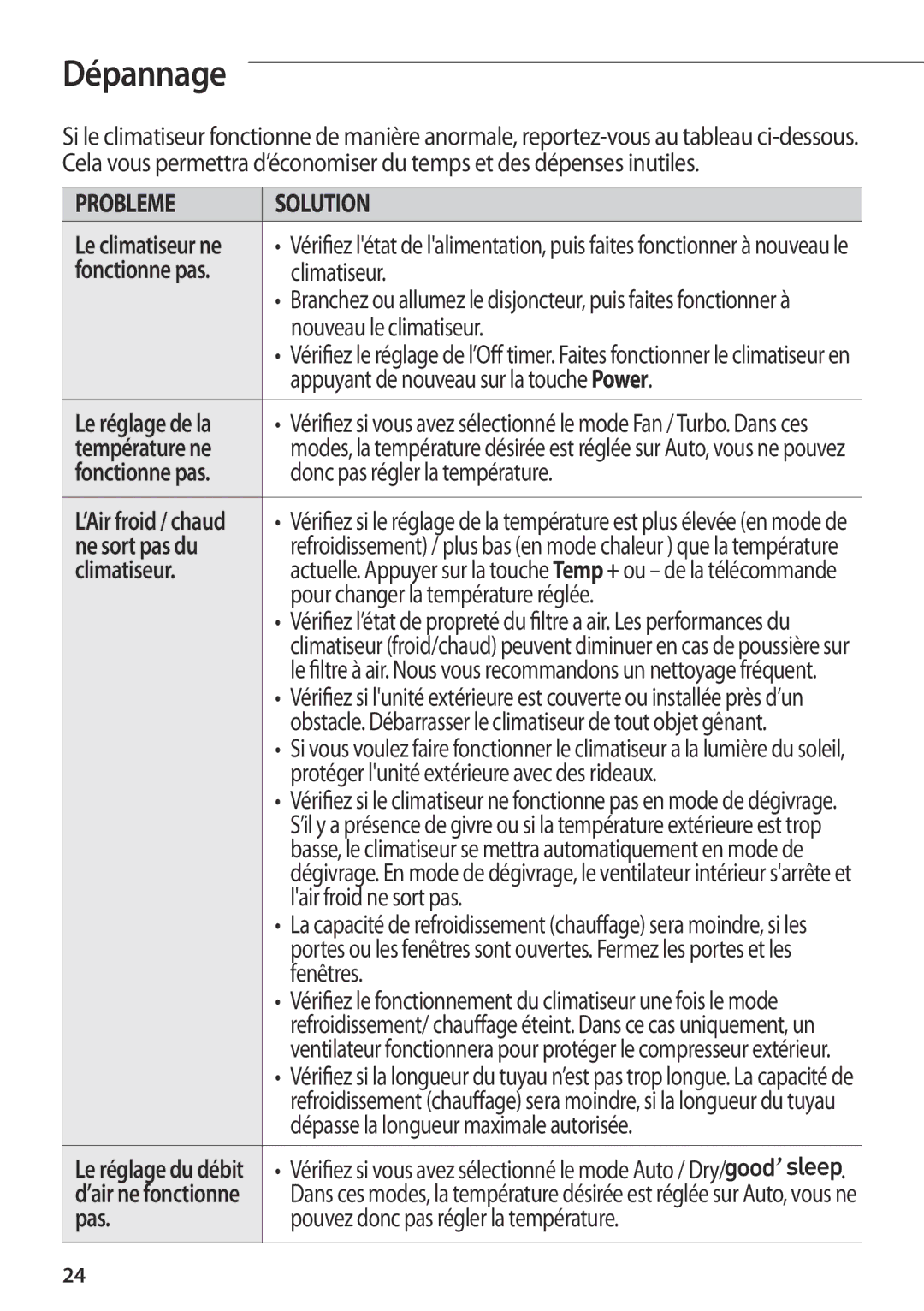 Samsung AR07FSFPDGMNEU, AR12FSFPDGMNET, AR12FSFPKGMNET, AR09FSFPKGMNET, AR09FSFPDGMNET manual Dépannage 