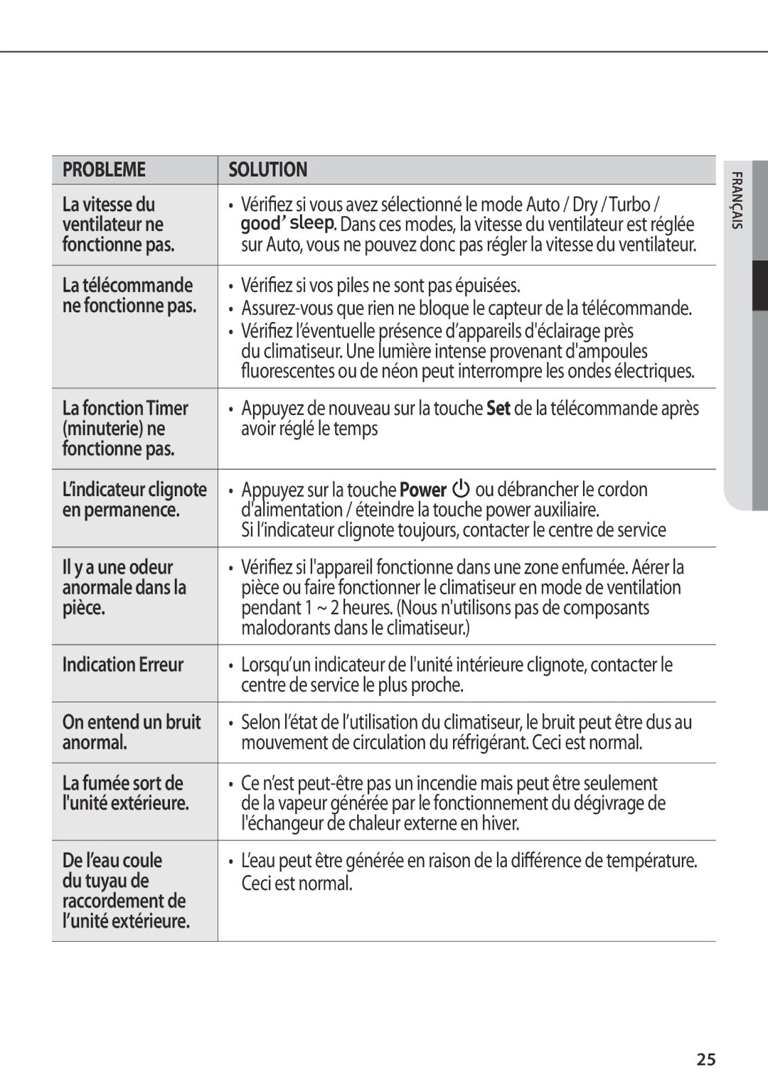 Samsung AR12FSFPDGMNET manual Vérifiez si vos piles ne sont pas épuisées, Avoir réglé le temps, Ou débrancher le cordon 