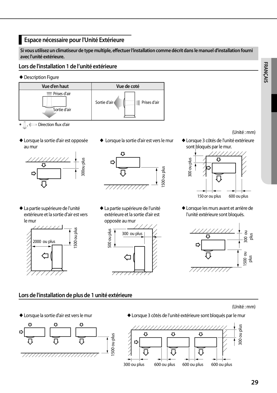 Samsung AR07FSFPDGMNEU manual Espace nécessaire pour lUnité Extérieure, Lors de linstallation 1 de l’unité extérieure 