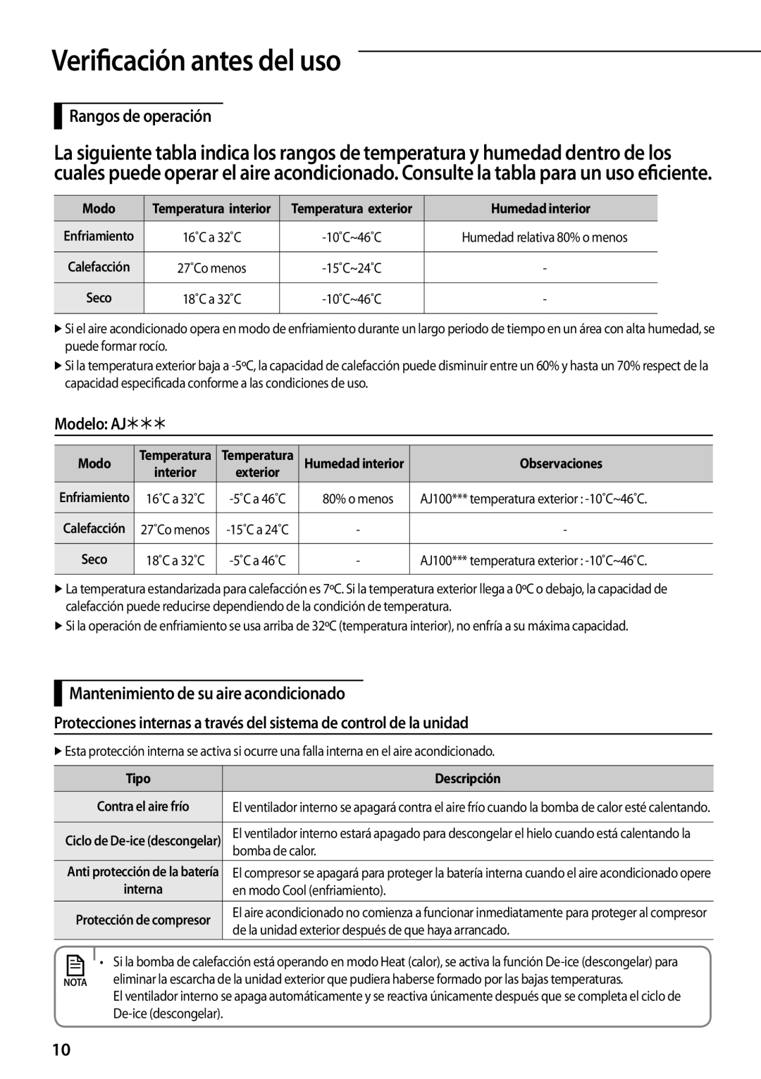 Samsung AR12FSFPDGMNET, AR12FSFPKGMNET, AR09FSFPKGMNET manual Verificación antes del uso, Rangos de operación, Modelo AJ 