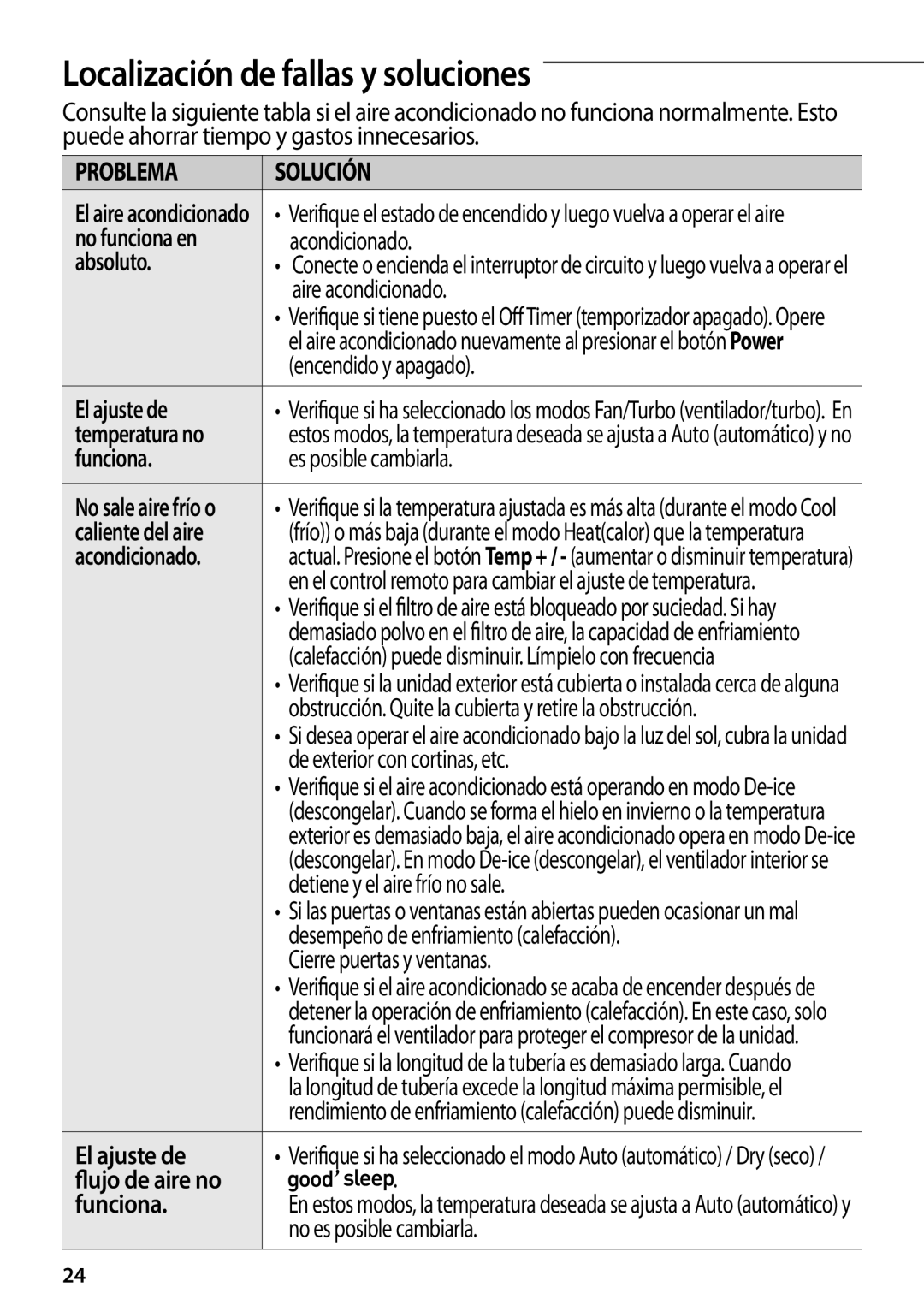 Samsung AR07FSFPDGMNEU, AR12FSFPDGMNET, AR12FSFPKGMNET, AR09FSFPKGMNET, AR09FSFPDGMNET Localización de fallas y soluciones 