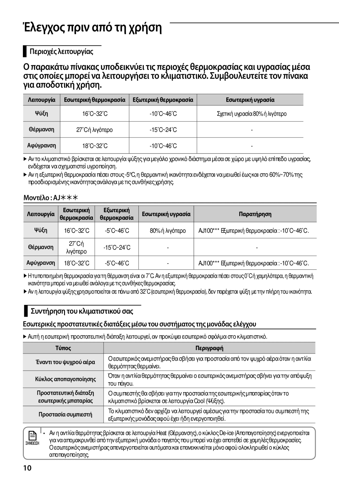 Samsung AR09FSFPKGMNET Έλεγχος πριν από τη χρήση, Περιοχές λειτουργίας, Μοντέλο AJ, Συντήρηση του κλιματιστικού σας 