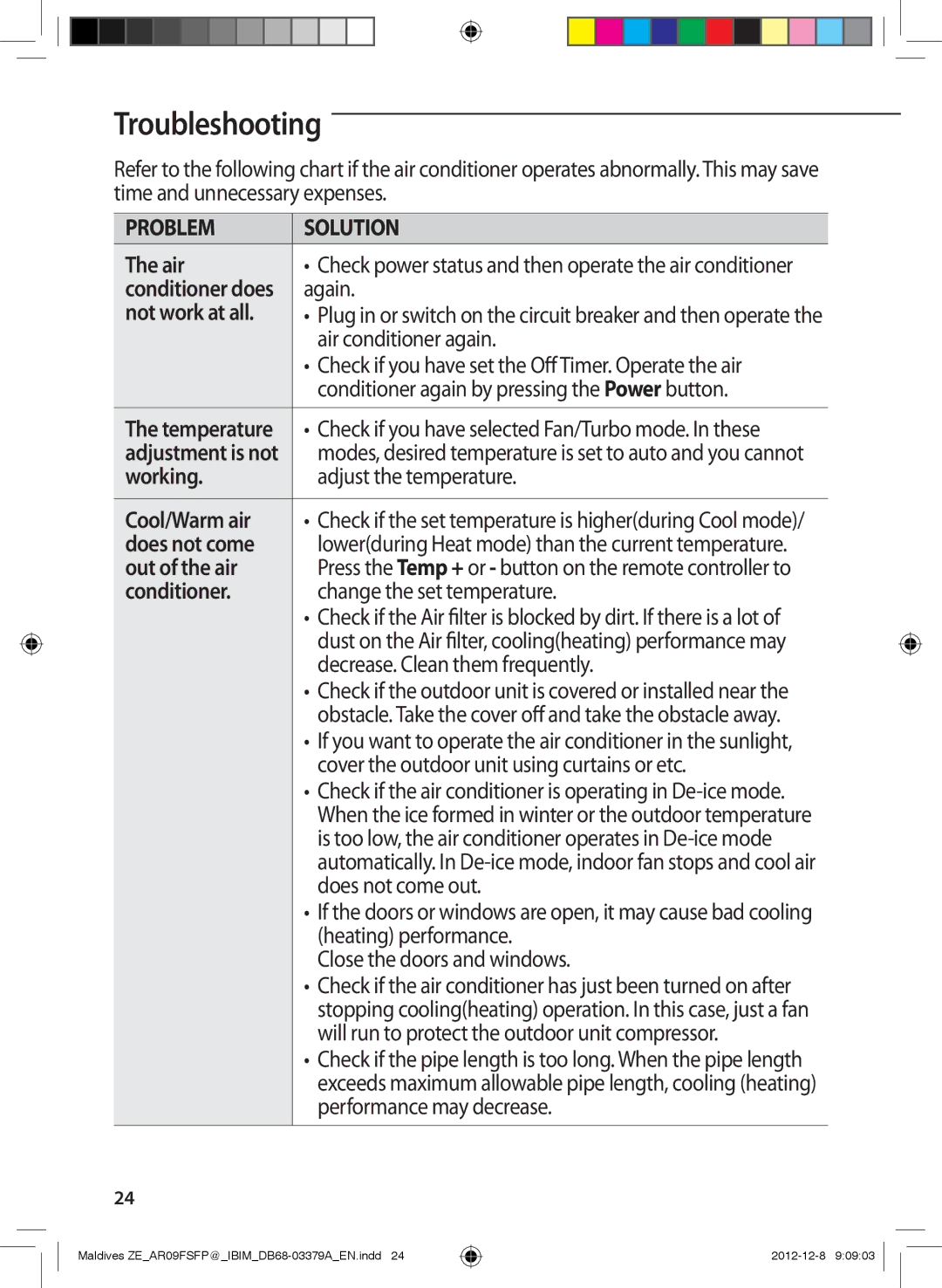 Samsung AR12FSFPKGMNET, AR09FSFPKGMNET, AR12FSFPKGMNZE, AR09FSFPKGMNZE manual Troubleshooting 