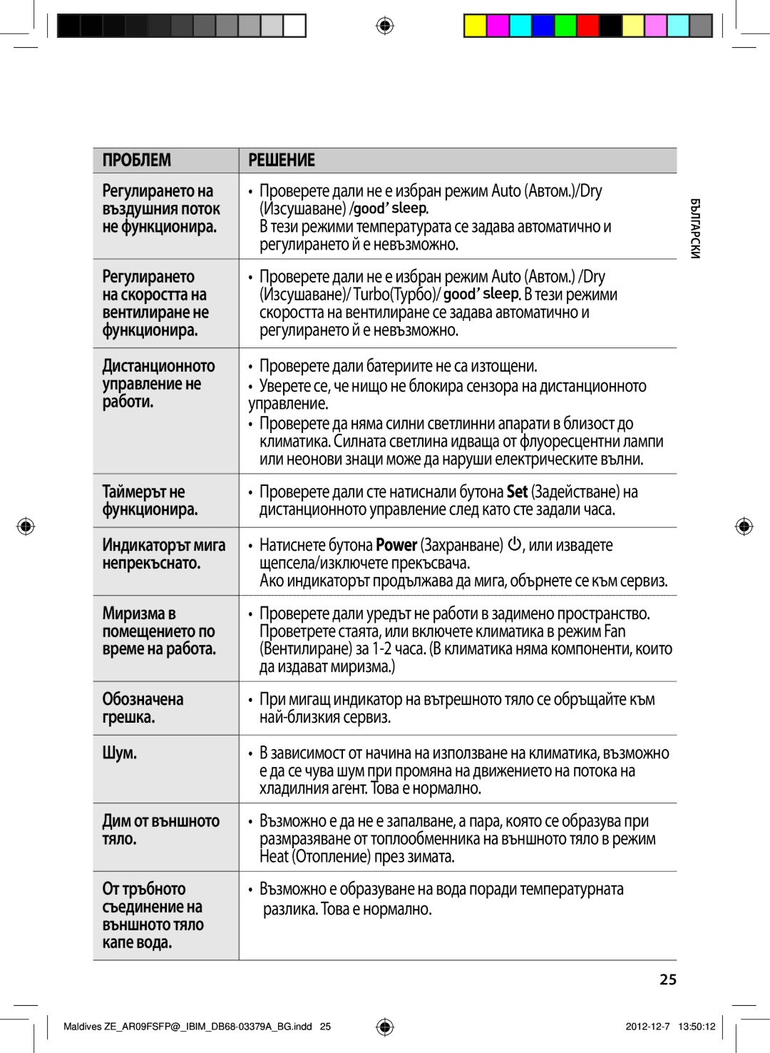 Samsung AR09FSFPKGMNZE manual Дистанционното управление след като сте задали часа, Индикаторът мига, Време на работа 