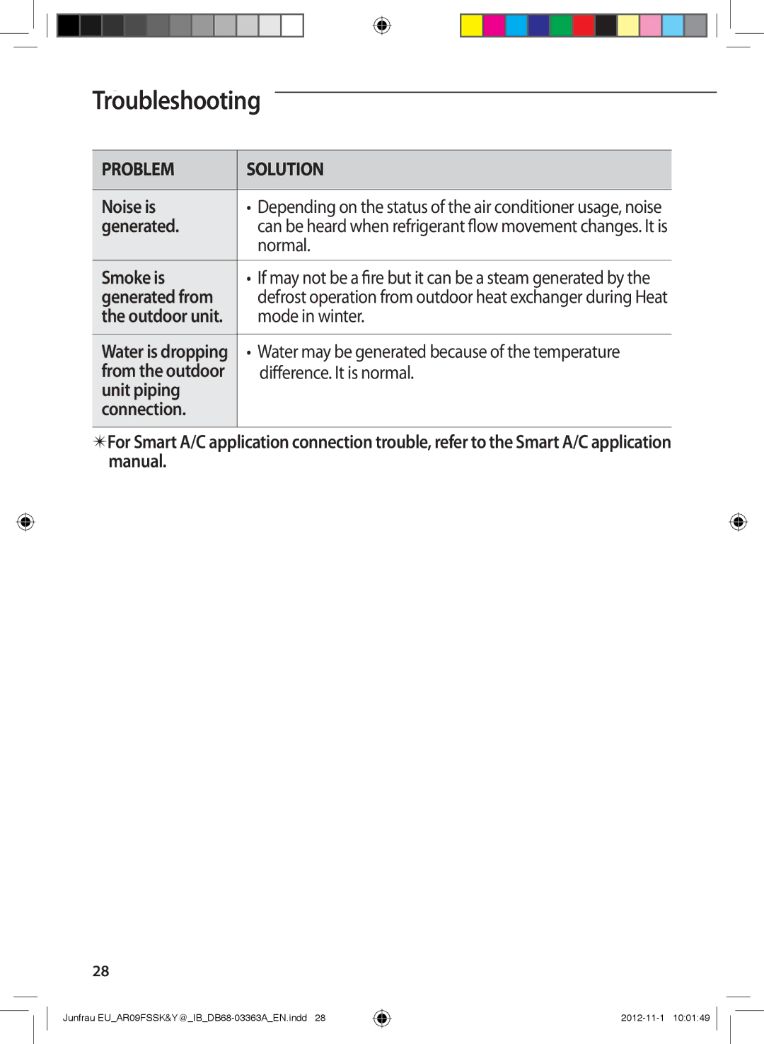 Samsung AR09FSSKABEXEU, AR12FSSKABEXEU, AR09FSSYAWTXEU, AR09FSSEDWUXEU, AR12FSSYAWTXEU, AR12FSSYAWTNEU manual AATroubleshooting 