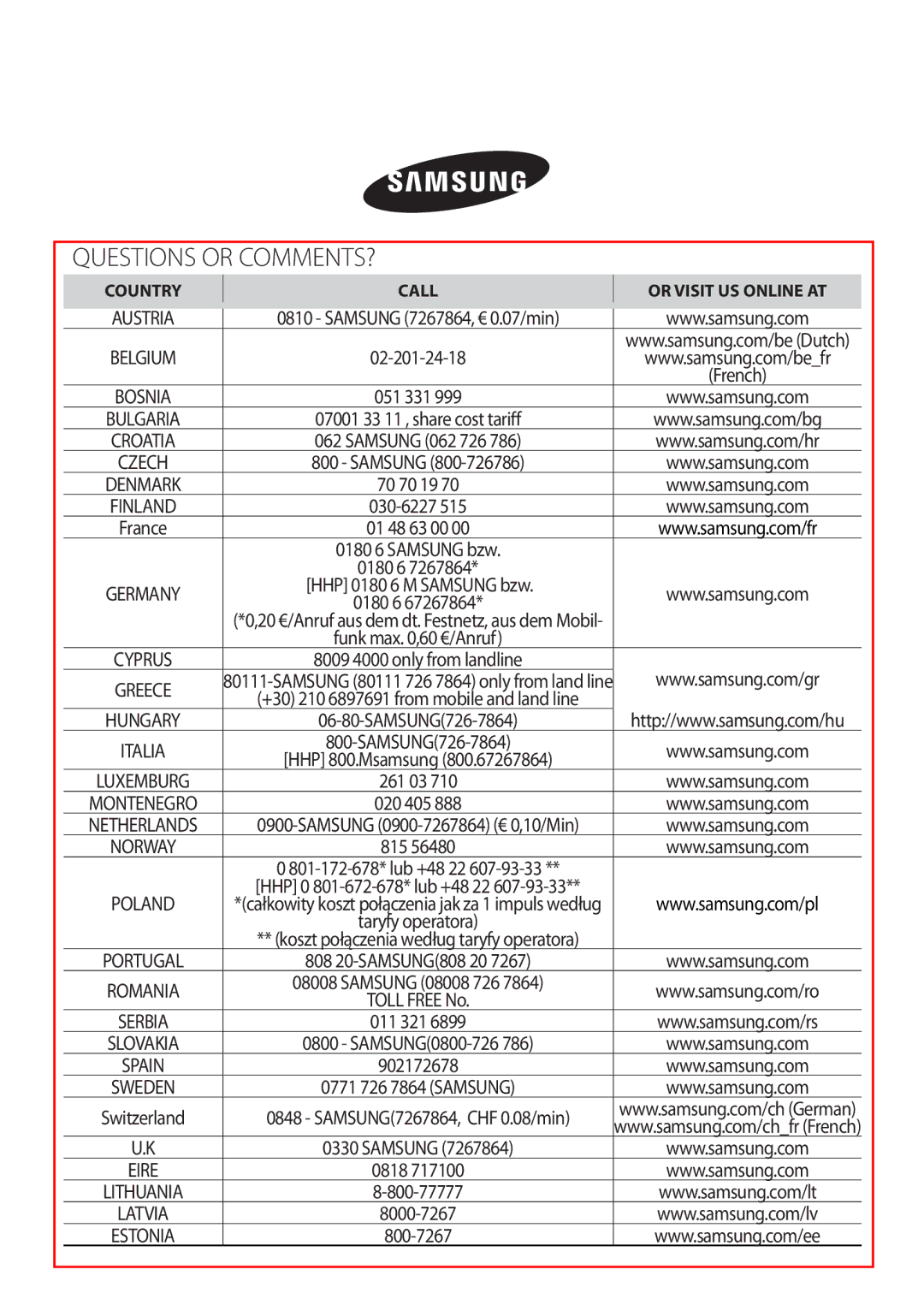 Samsung AR12FSSYAWTXEU, AR12FSSKABEXEU, AR09FSSYAWTXEU, AR09FSSKABEXEU, AR09FSSEDWUXEU, AR12FSSYAWTNEU Questions or COMMENTS? 