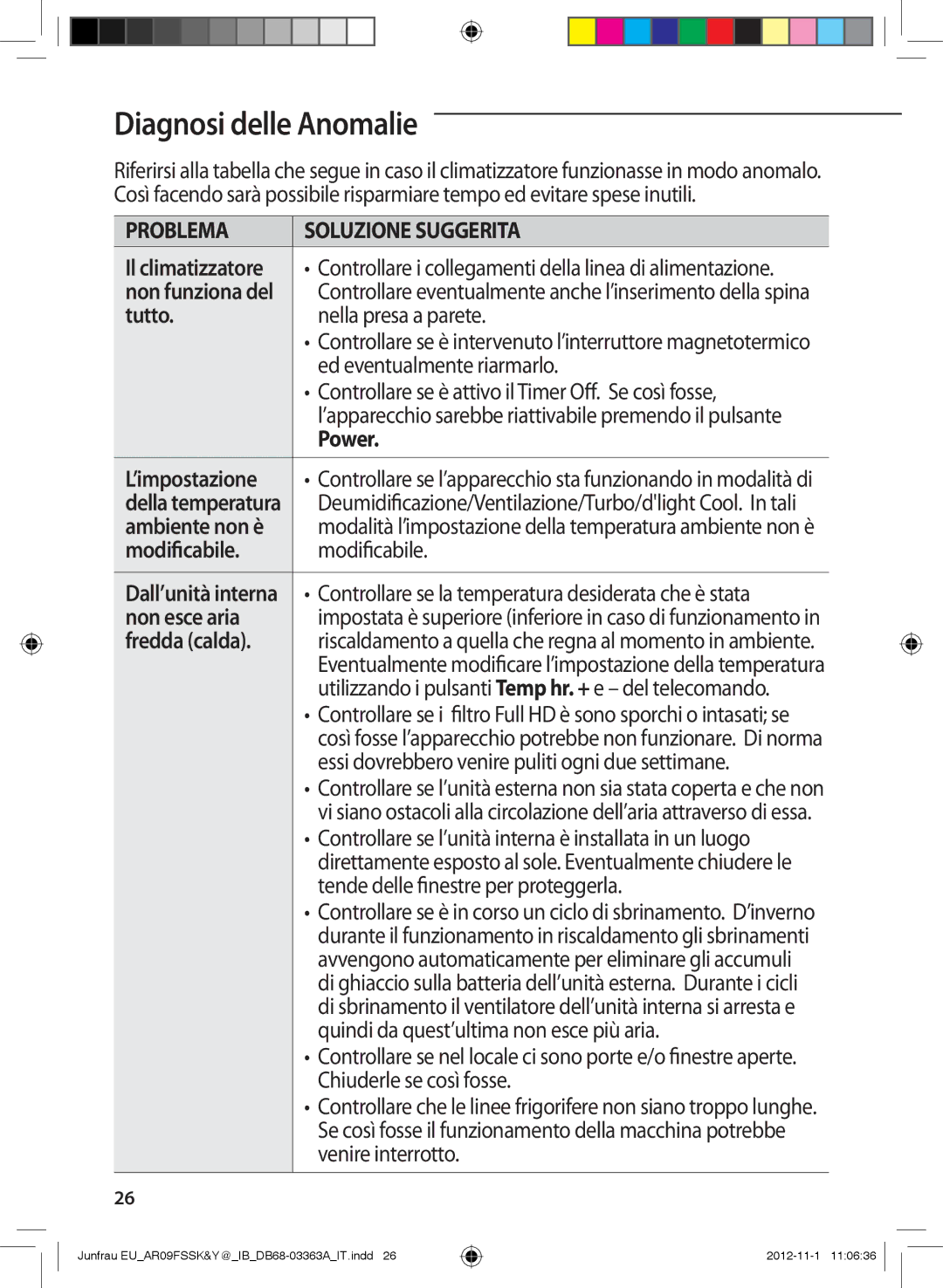 Samsung AR12FSSKABEXEU, AR09FSSYAWTXEU, AR09FSSKABEXEU, AR09FSSEDWUXEU, AR12FSSYAWTXEU, AR12FSSYAWTNEU Diagnosi delle Anomalie 