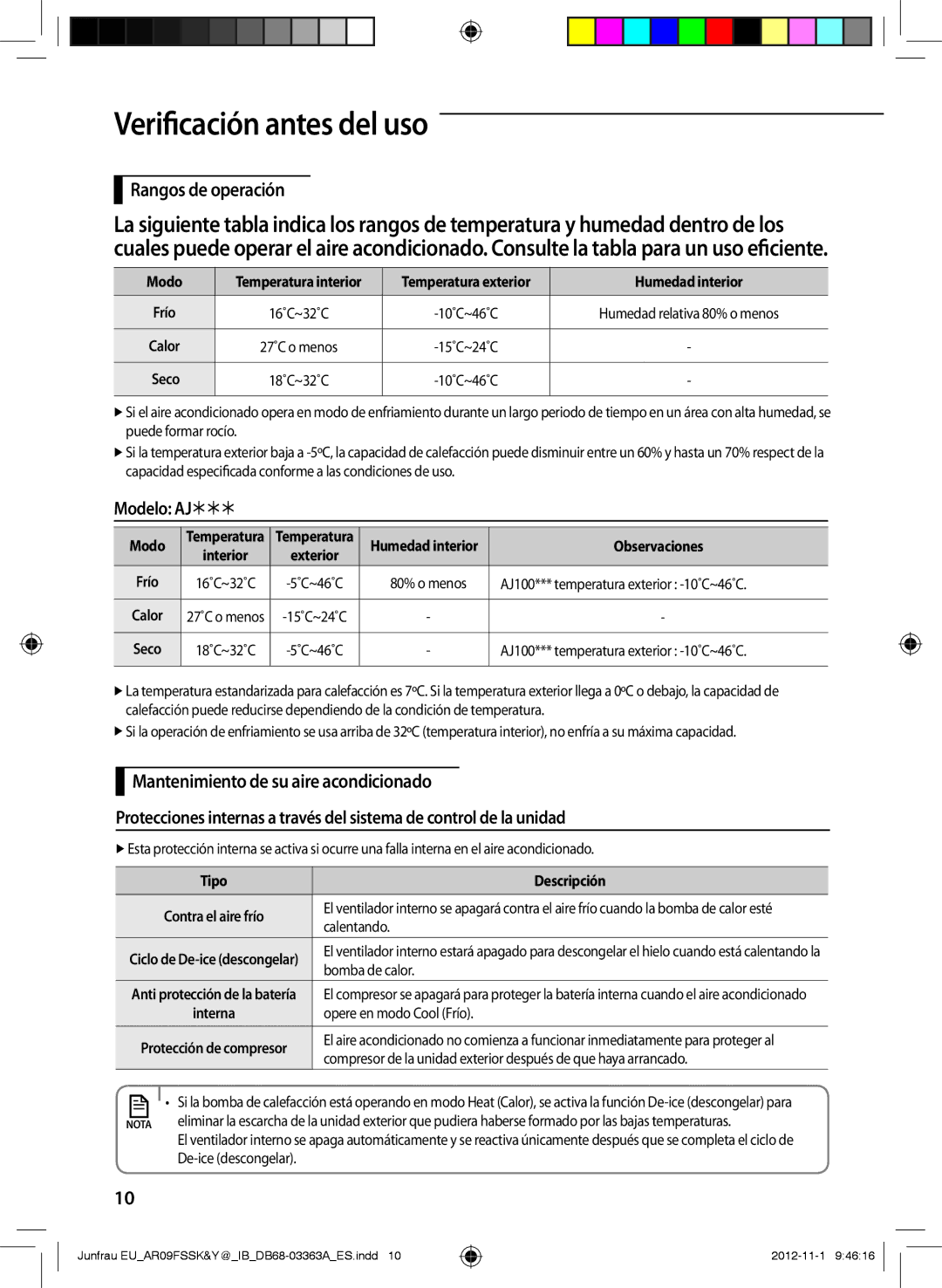 Samsung AR18FSSKABEXEU, AR12FSSKABEXEU, AR09FSSYAWTXEU manual Verificación antes del uso, Rangos de operación, Modelo AJ 