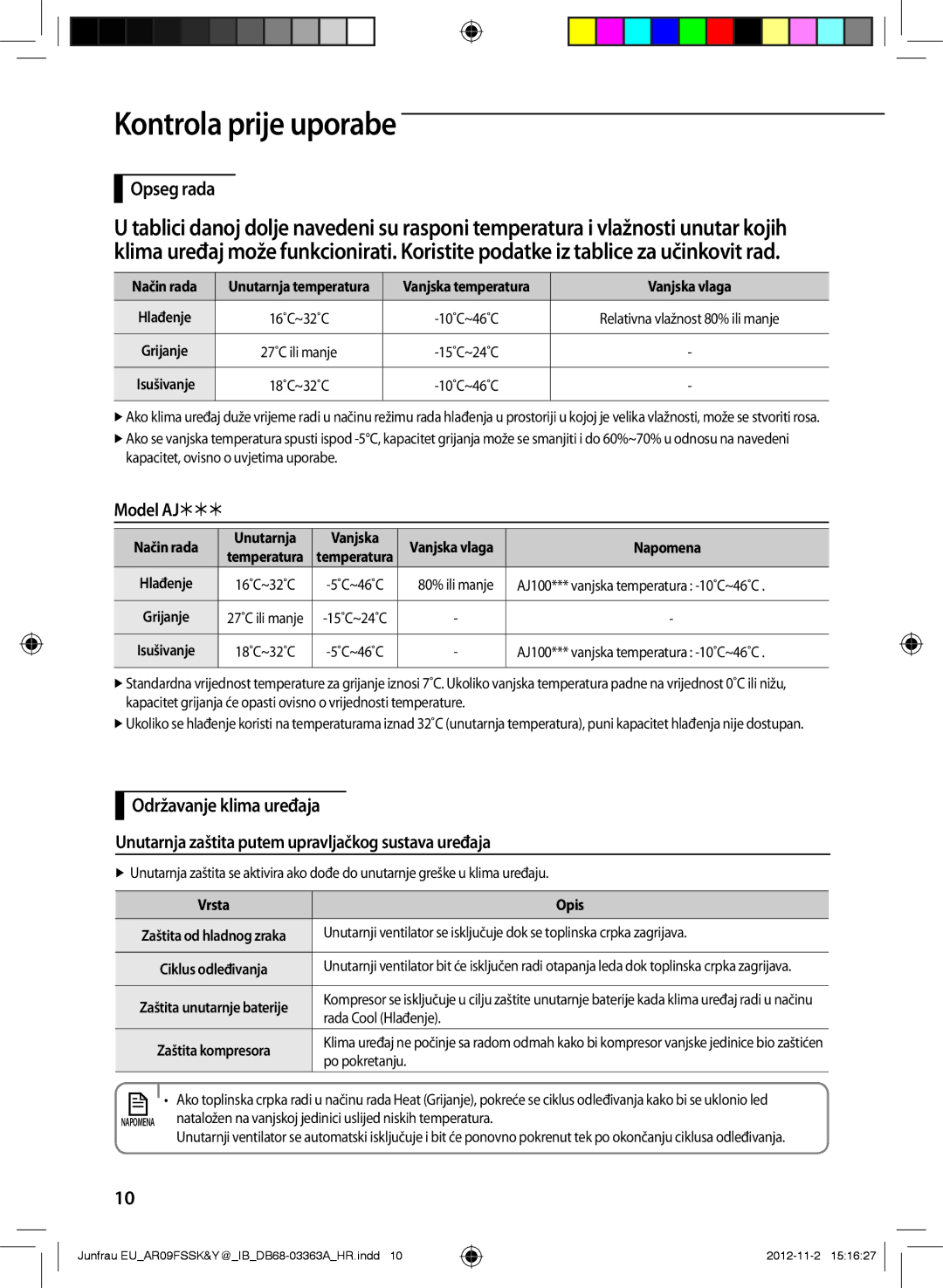 Samsung AR12FSSKABENEU, AR12FSSKABEXEU, AR09FSSYAWTXEU, AR09FSSKABEXEU manual Kontrola prije uporabe, Opseg rada, Model AJ 