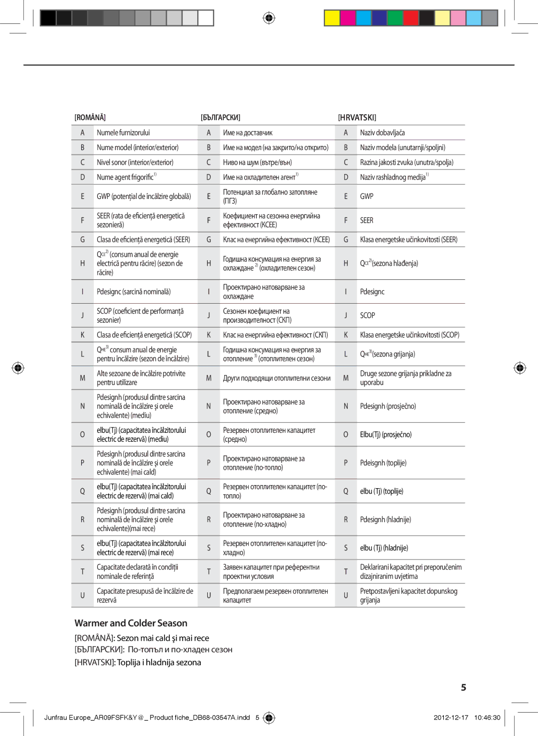 Samsung AR18FSSKABEXEU, AR12FSSKABEXEU, AR09FSSYAWTXEU manual Hrvatski, Numele furnizorului Име на доставчик Naziv dobavljača 