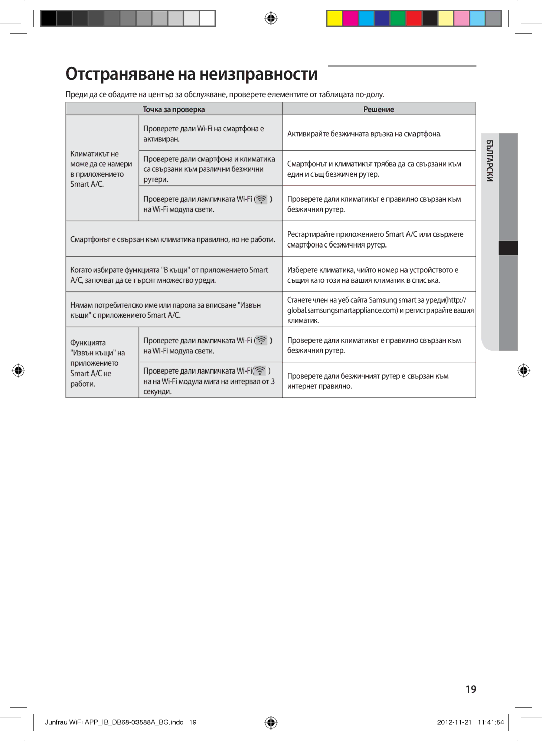 Samsung AR09FSSYAWTNEU, AR12FSSYAWTNEU, AR18FSSKABENEU manual Отстраняване на неизправности, Точка за проверка Решение 