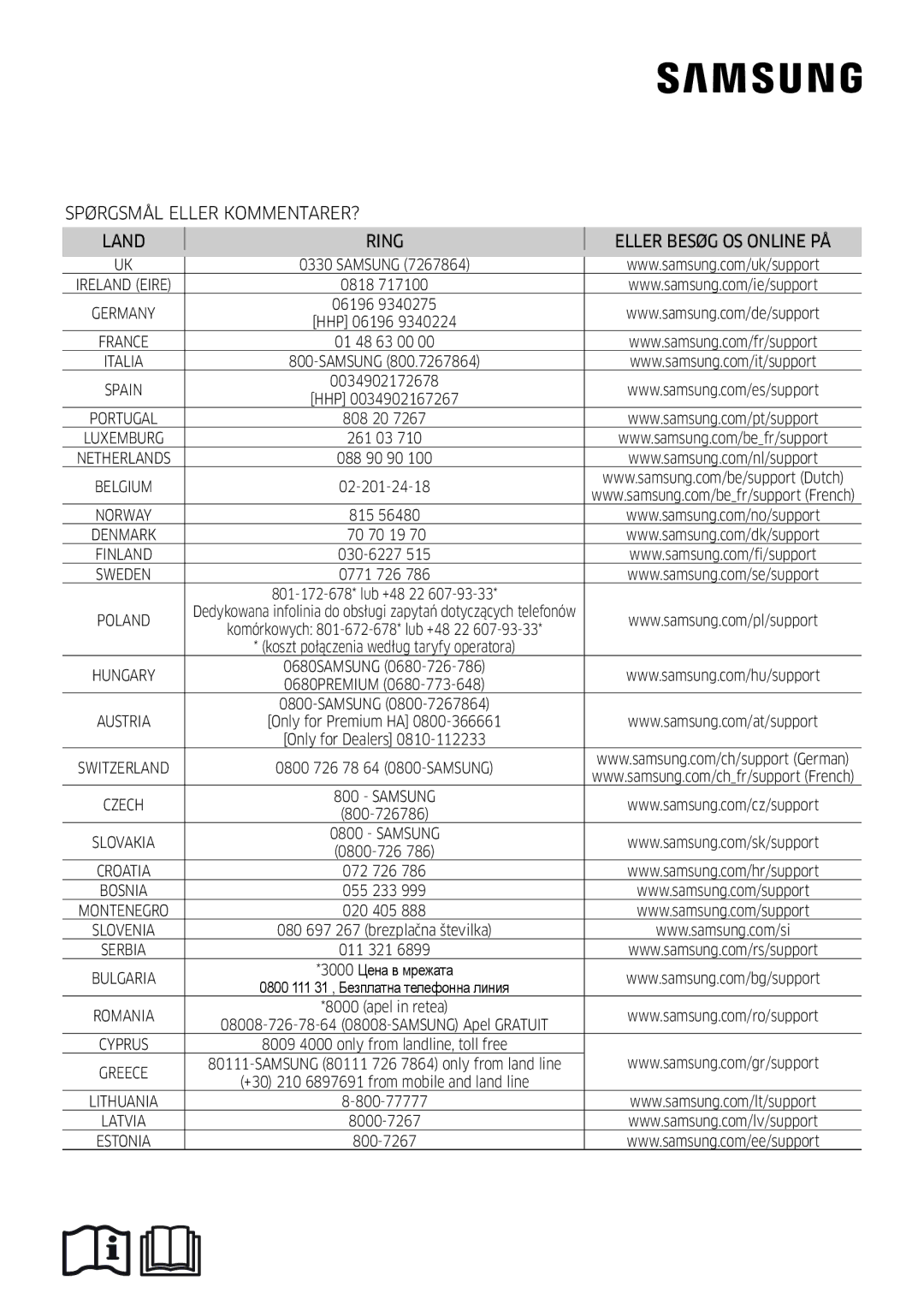 Samsung AR09HSFSPWKNEE, AR12HSFSPWKNEE manual Samsung 