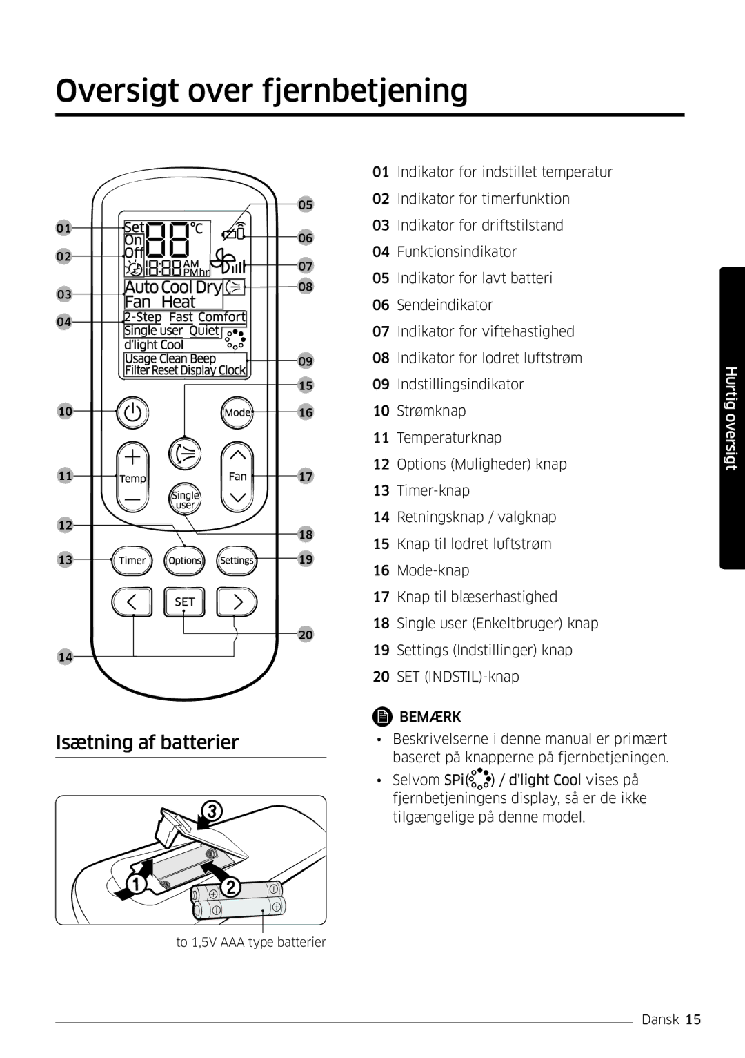 Samsung AR12HSFSPWKNEE, AR09HSFSPWKNEE manual Oversigt over fjernbetjening, Isætning af batterier 