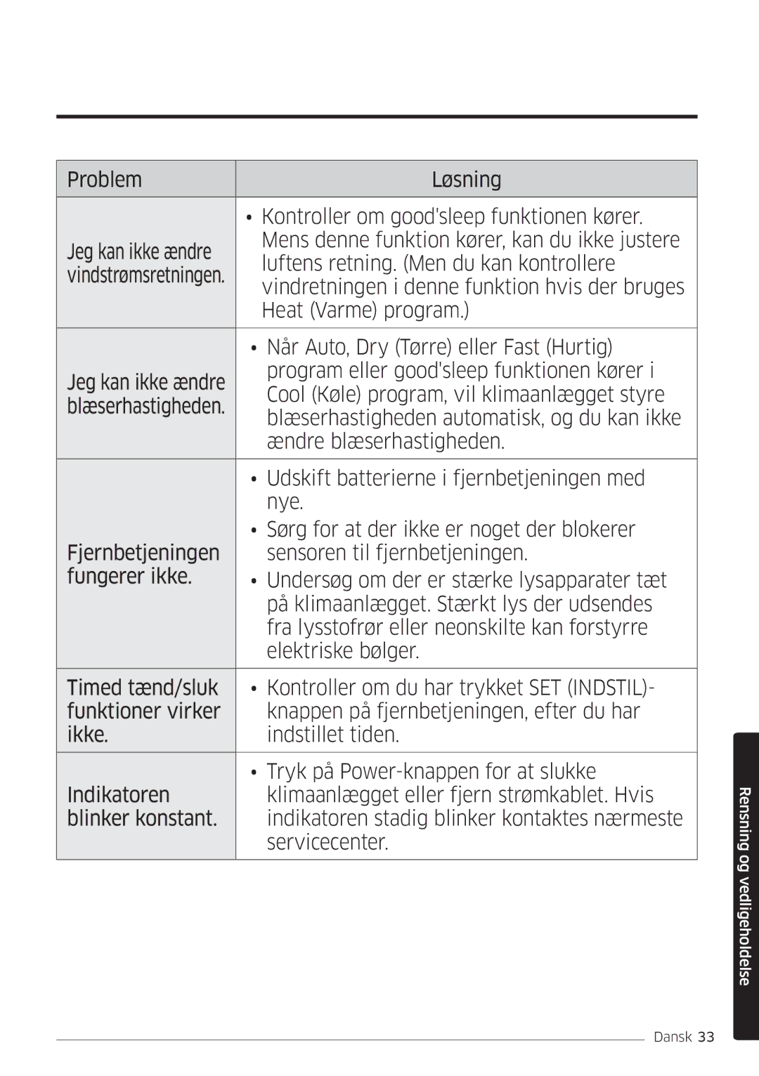 Samsung AR12HSFSPWKNEE, AR09HSFSPWKNEE manual Rensning og vedligeholdelse 