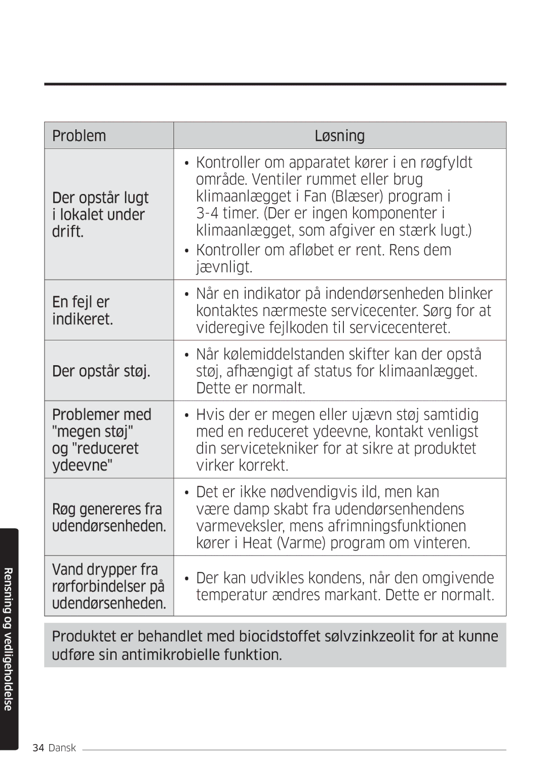 Samsung AR09HSFSPWKNEE, AR12HSFSPWKNEE manual Rensning og vedligeholdelse 