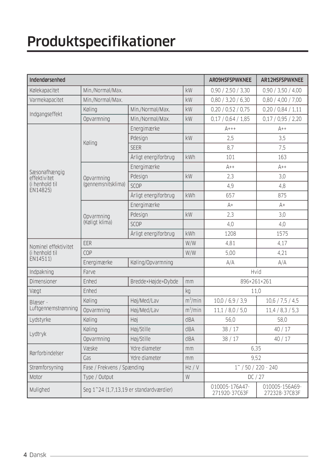 Samsung AR09HSFSPWKNEE, AR12HSFSPWKNEE manual Produktspecifikationer, Seer 