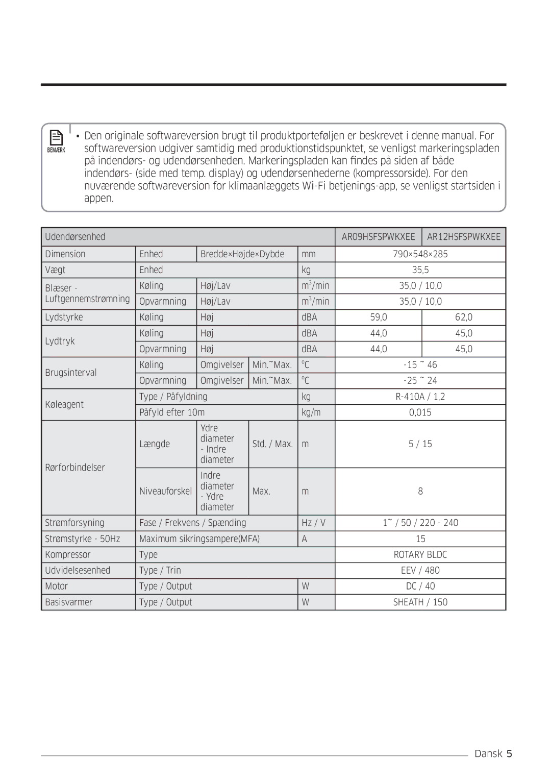 Samsung AR12HSFSPWKNEE, AR09HSFSPWKNEE manual Appen 