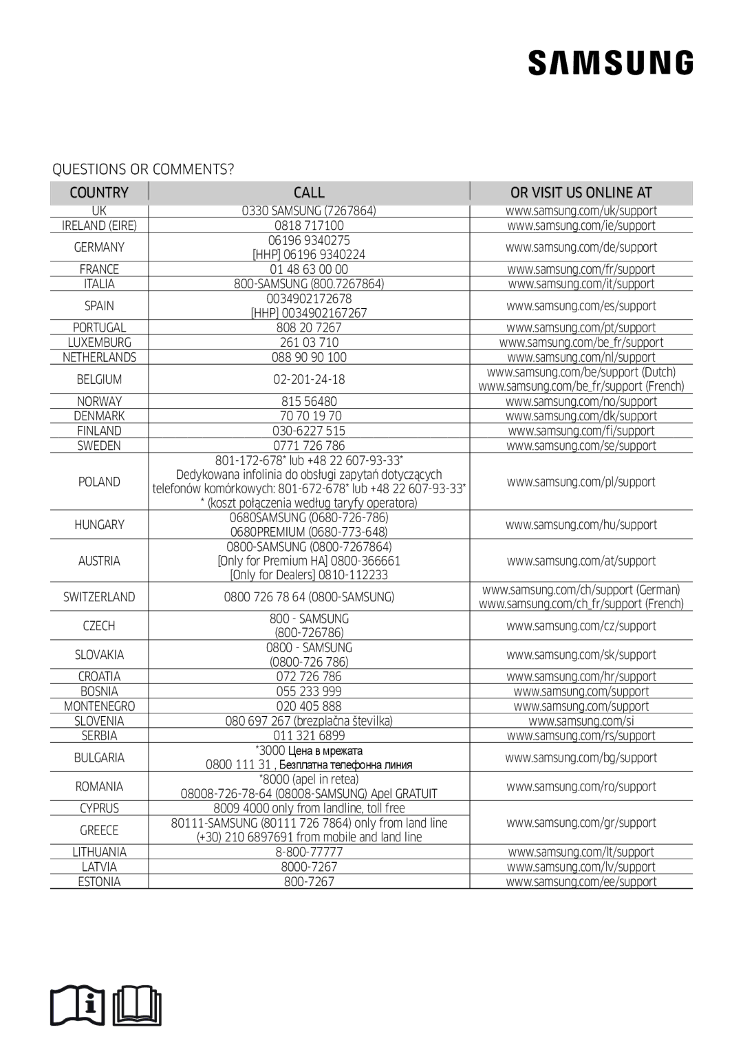 Samsung AR09HSFSPWKNEE, AR12HSFSPWKNEE manual Questions or COMMENTS? Country Call Or Visit US Online AT 