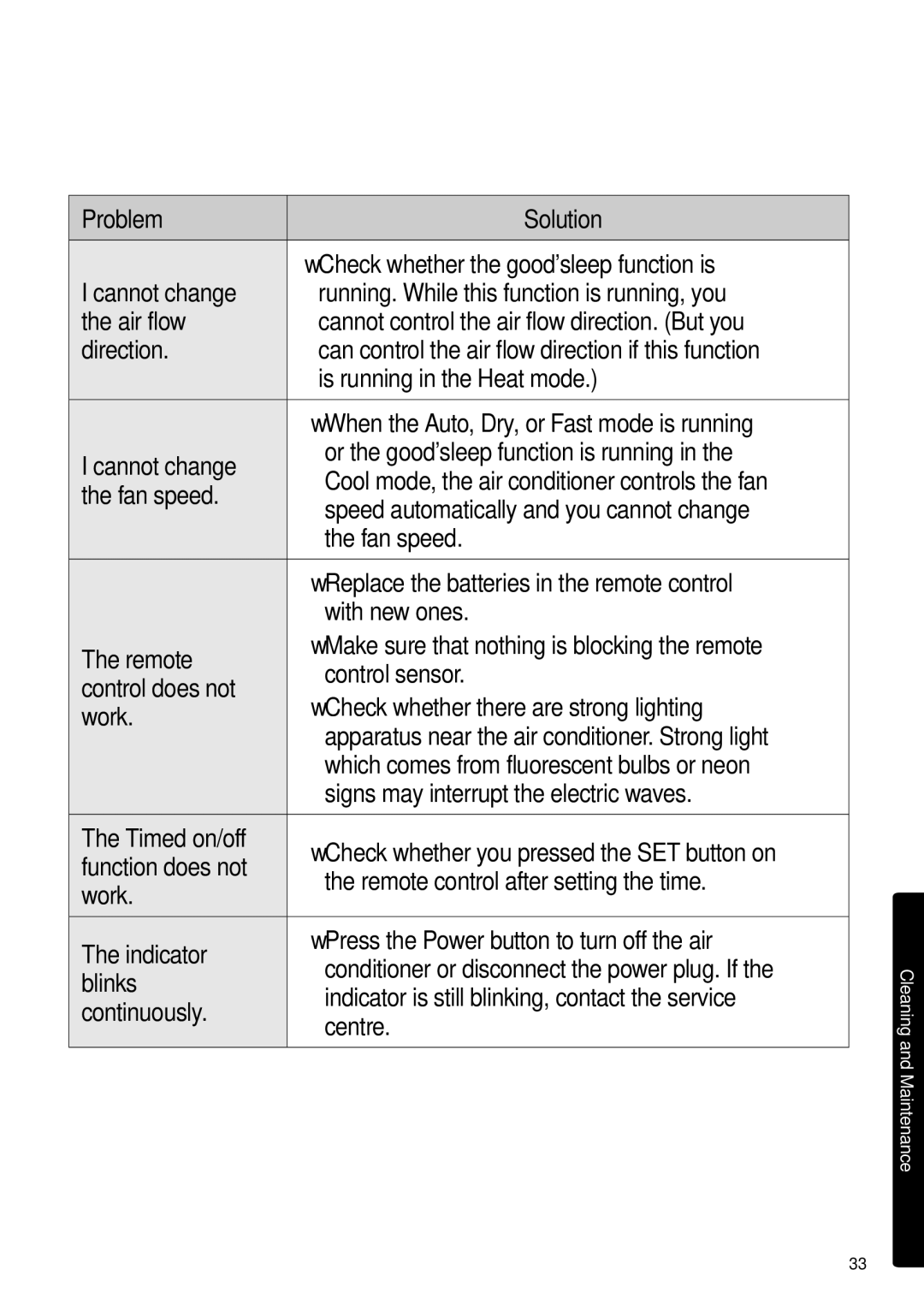 Samsung AR12HSFSPWKNEE, AR09HSFSPWKNEE manual Cleaning and Maintenance 