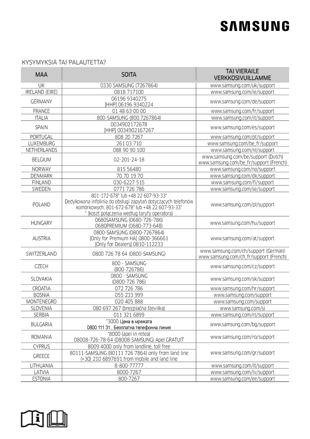 Samsung AR09HSFSPWKNEE, AR12HSFSPWKNEE manual Samsung 