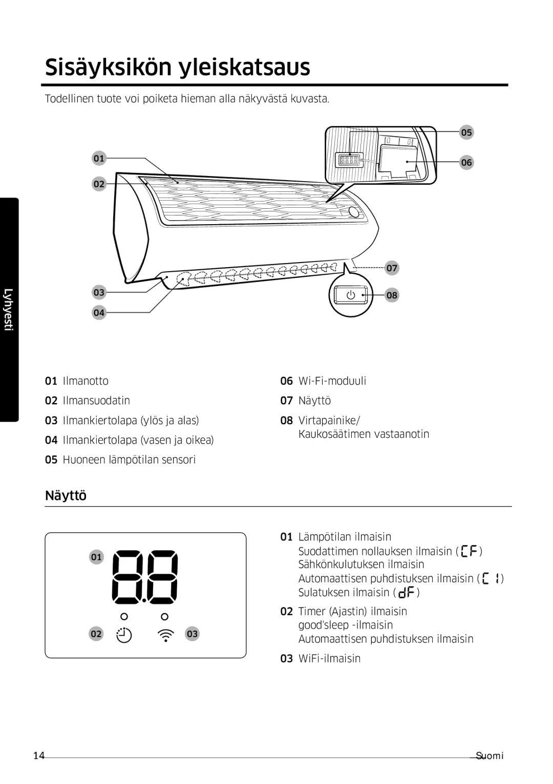 Samsung AR09HSFSPWKNEE, AR12HSFSPWKNEE manual Sisäyksikön yleiskatsaus, Näyttö 