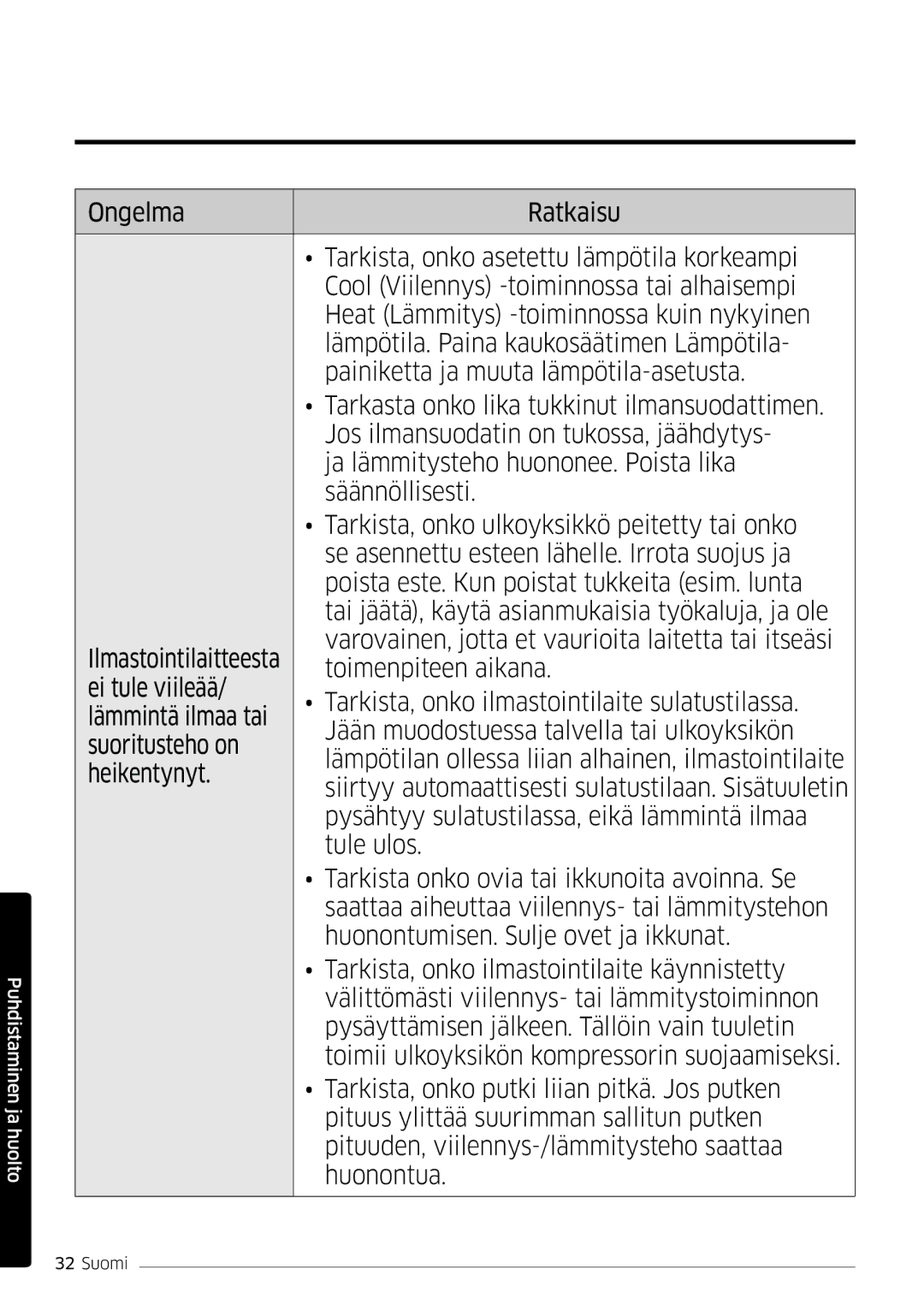 Samsung AR09HSFSPWKNEE, AR12HSFSPWKNEE manual Ilmastointilaitteesta 