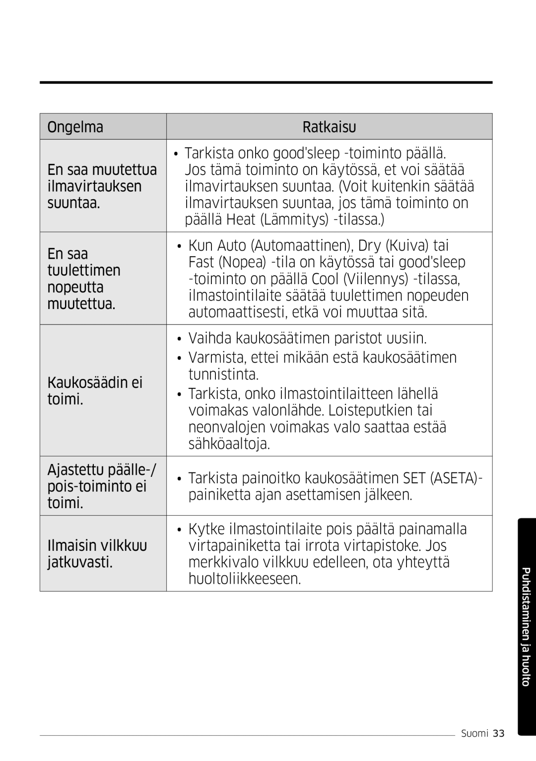 Samsung AR12HSFSPWKNEE, AR09HSFSPWKNEE manual Huoltoliikkeeseen 