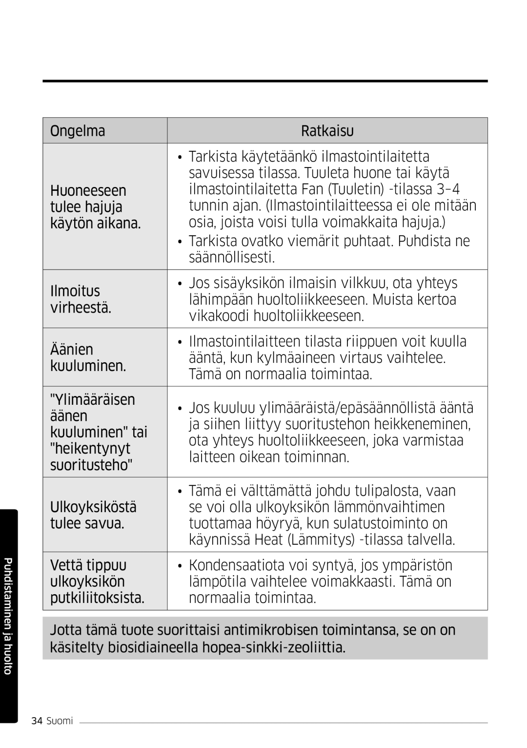 Samsung AR09HSFSPWKNEE, AR12HSFSPWKNEE manual Puhdistaminen ja huolto 